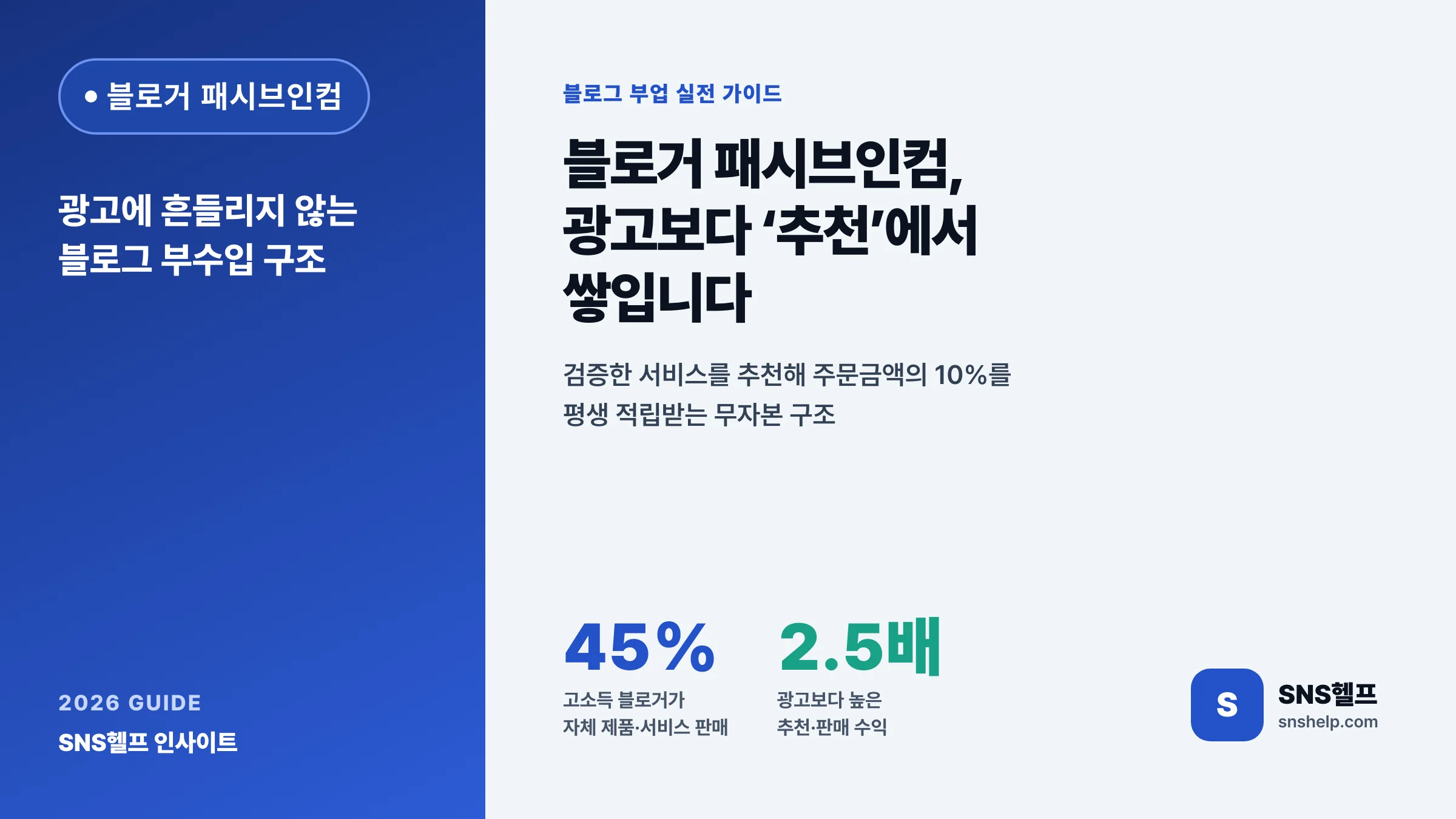 블로거 패시브인컴 만들기 — 블로그 부업으로 꾸준히 쌓는 무자본 적립 구조