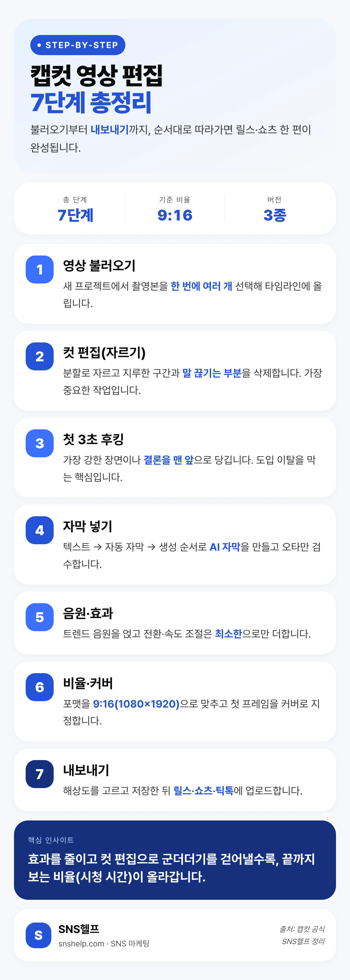 캡컷 영상 편집 7단계 인포그래픽 — 불러오기·컷 편집·자막·음원·비율·내보내기