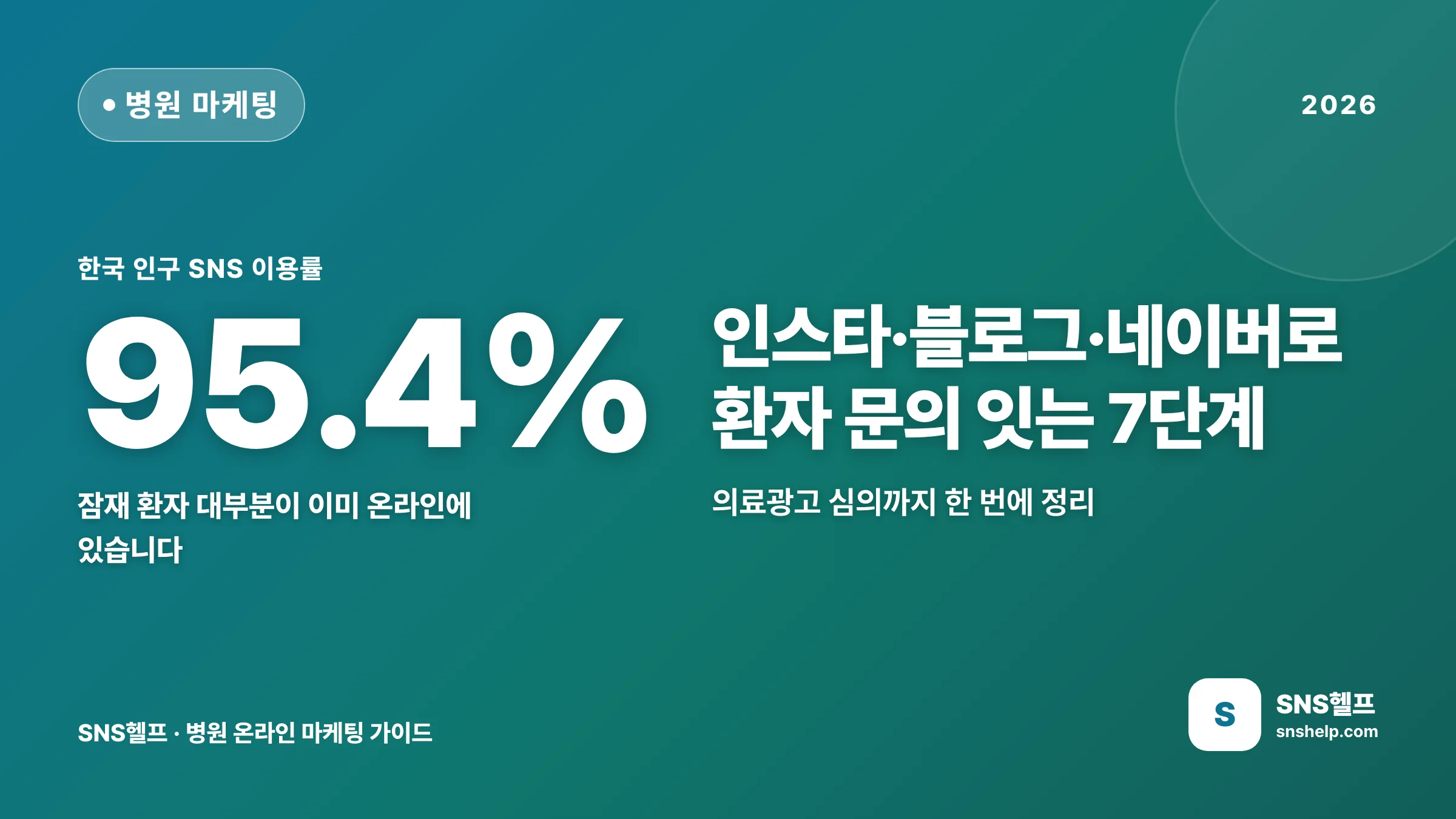 병원 마케팅 — 2026 의원·병원이 인스타·블로그·네이버로 환자 문의 잇는 7단계와 의료광고 심의