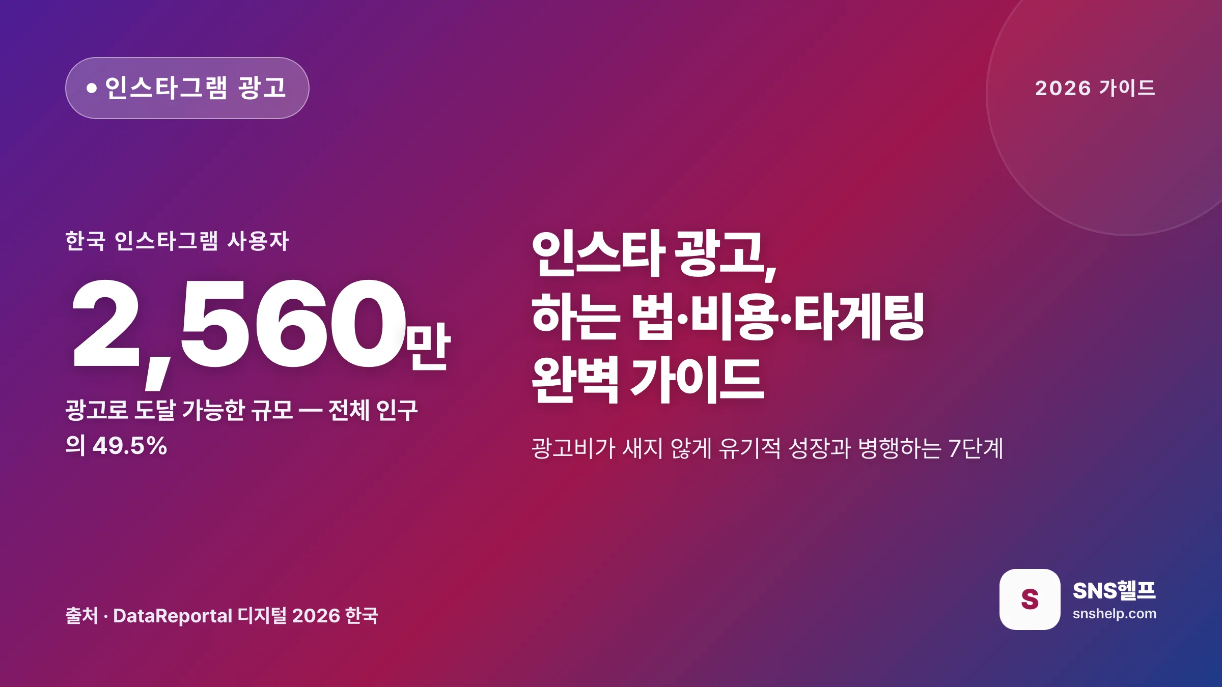 인스타 광고 완벽 가이드 — 2026 하는 법·비용·타게팅과 유기적 성장 병행 7단계