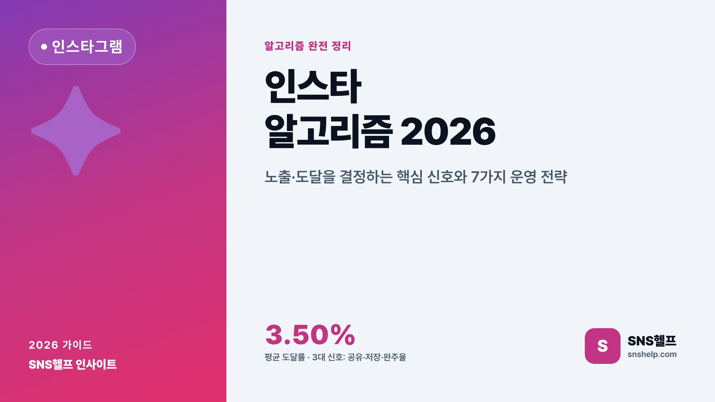 인스타 알고리즘 2026 — 노출·도달을 결정하는 핵심 신호와 7가지 운영 전략
