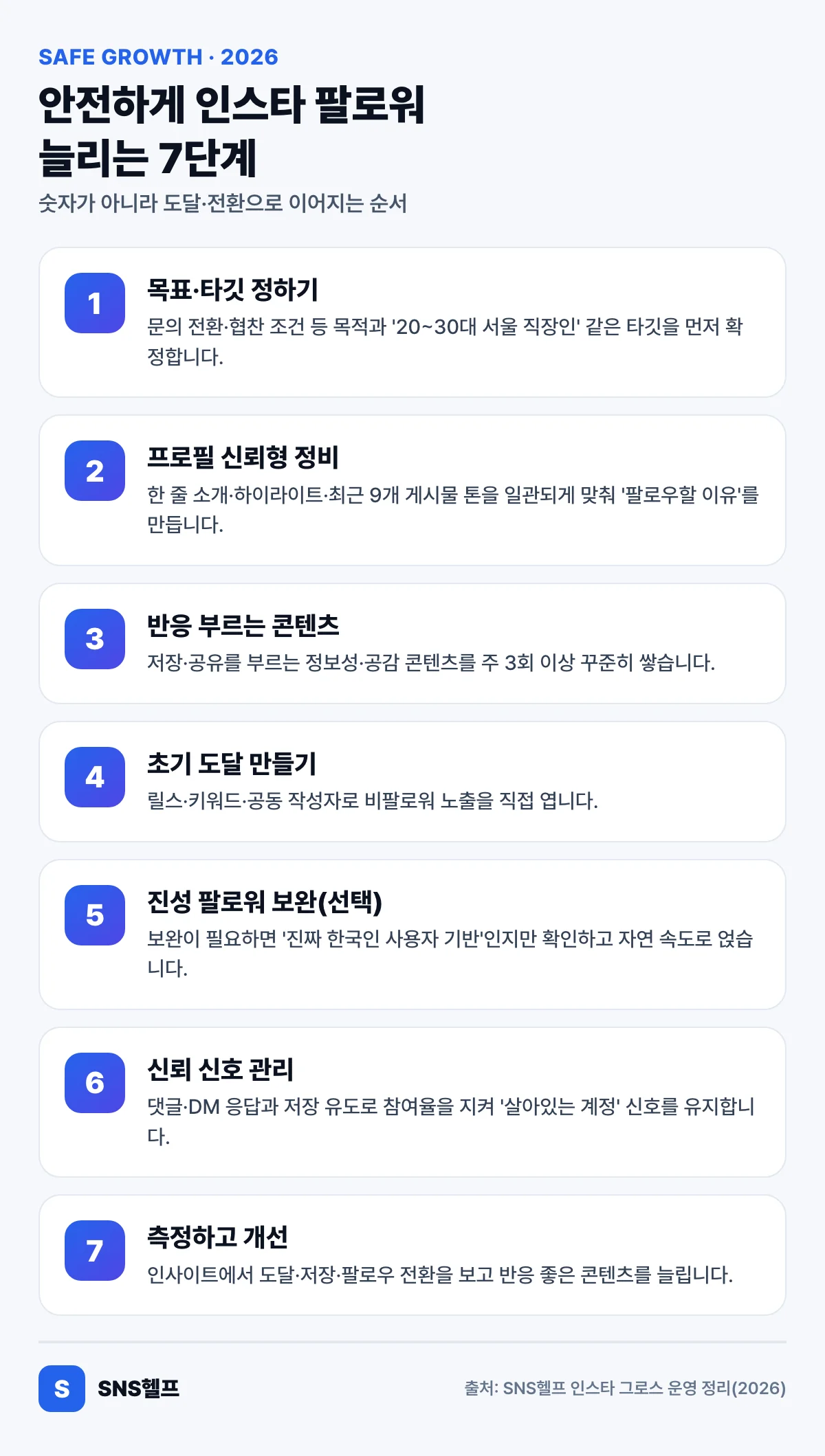 안전하게 인스타 팔로워를 늘리는 7단계 흐름 — 목표 설정부터 콘텐츠·진성 보완·측정까지