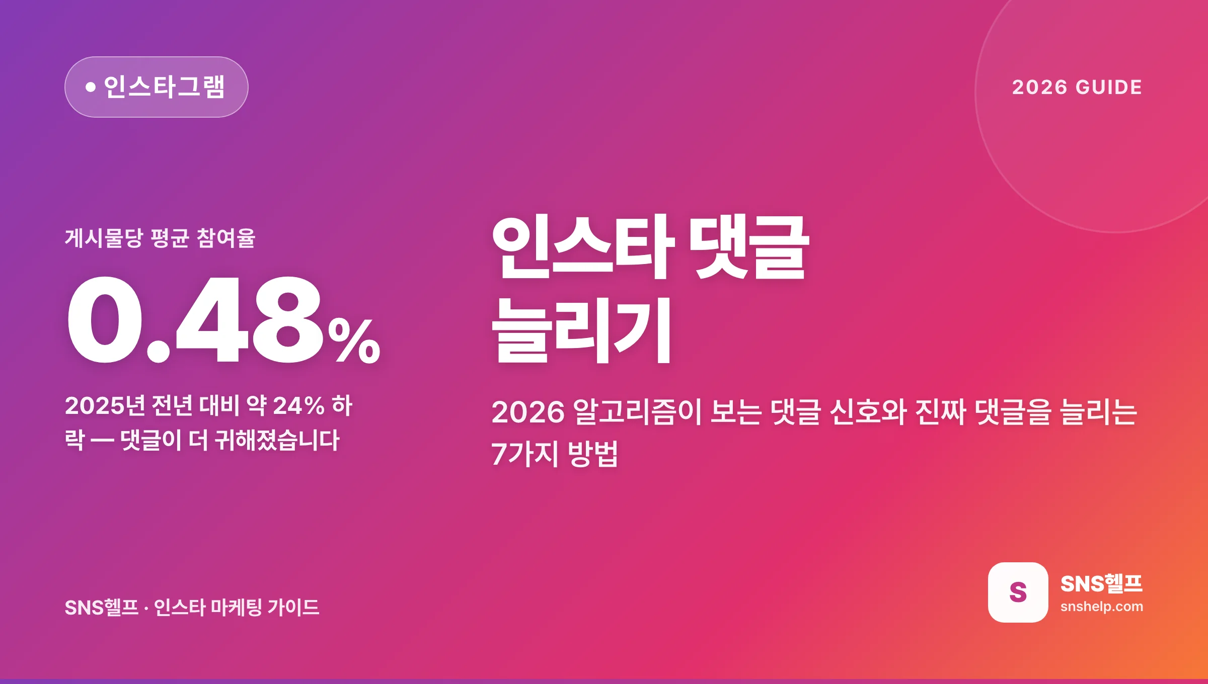 인스타 댓글 늘리기 — 2026 인스타 알고리즘이 보는 댓글 신호와 7가지 방법, 안전 기준