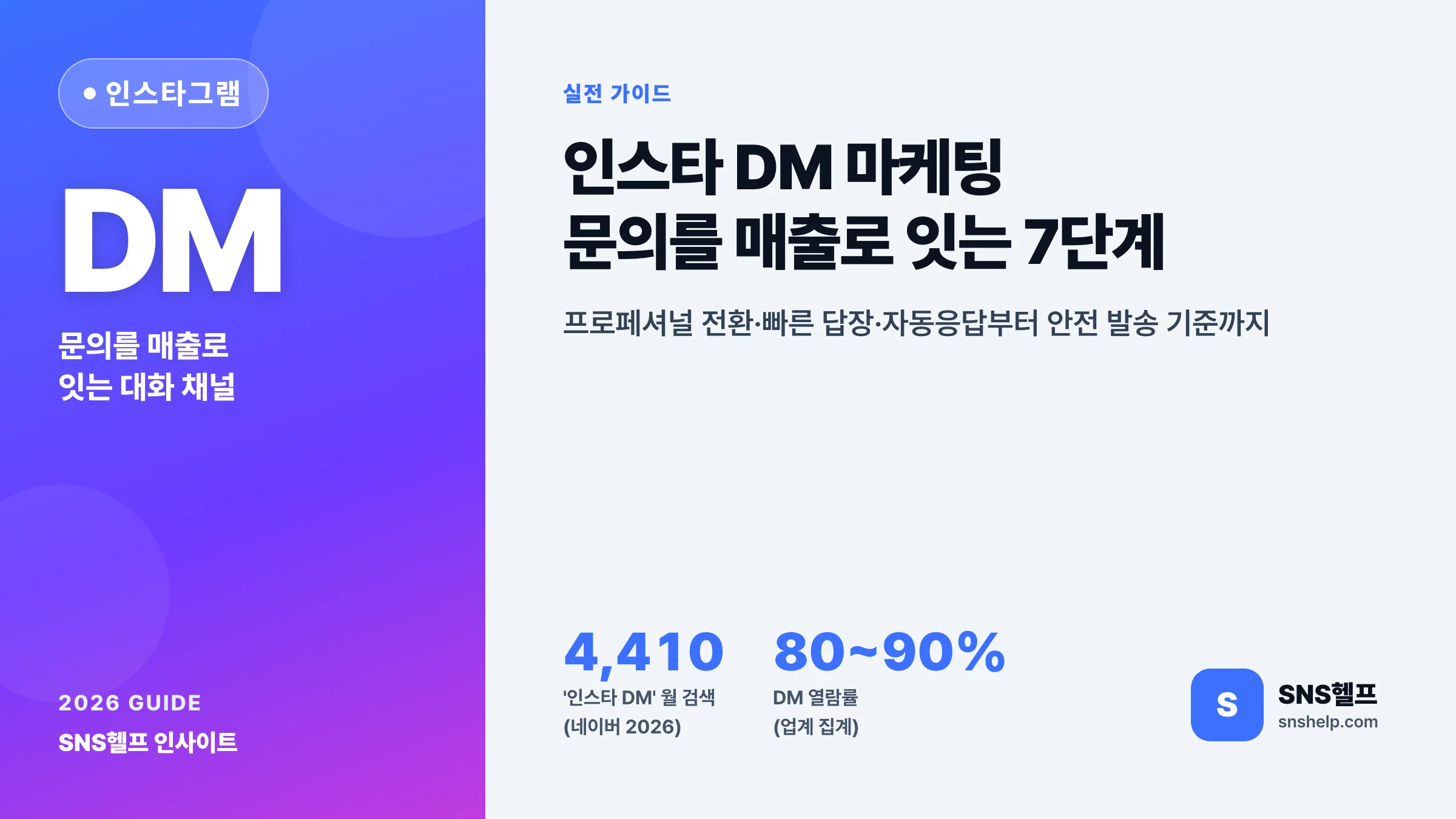 인스타 DM 마케팅 — 2026 문의를 매출로 잇는 7단계와 자동응답·안전 기준
