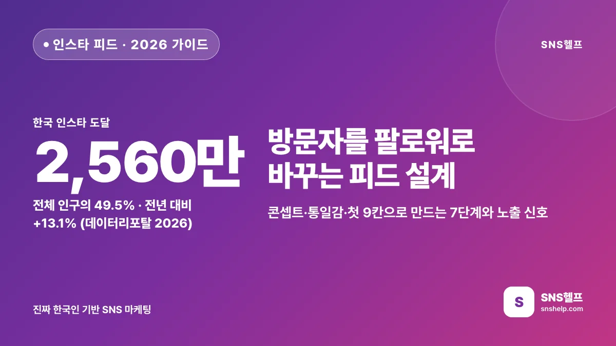 인스타 피드 — 2026 콘셉트·통일감으로 방문자를 팔로워로 바꾸는 7단계와 노출 신호