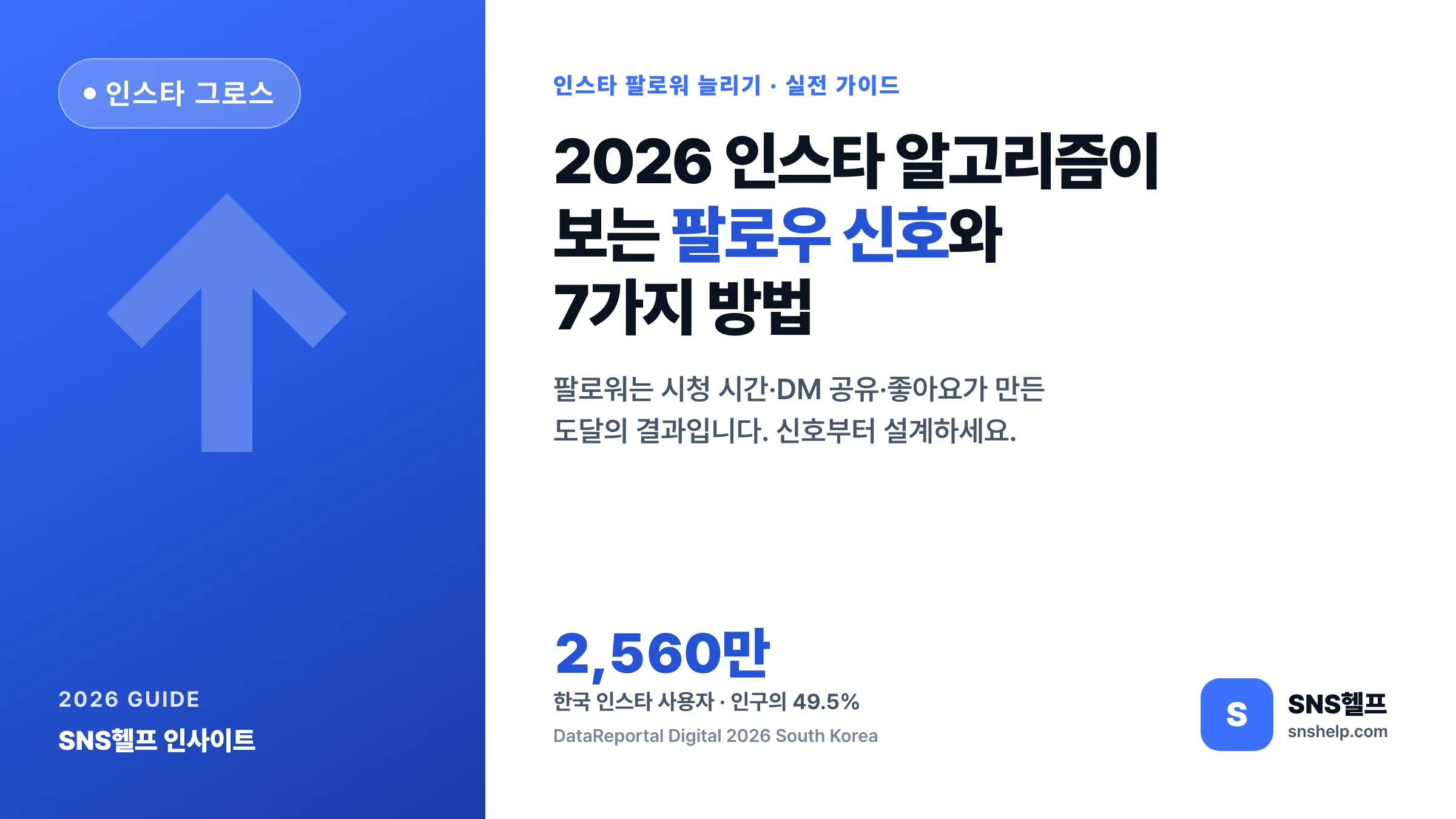 인스타 팔로워 늘리기 — 2026 인스타 알고리즘이 보는 팔로우 신호와 7가지 방법, 안전 기준
