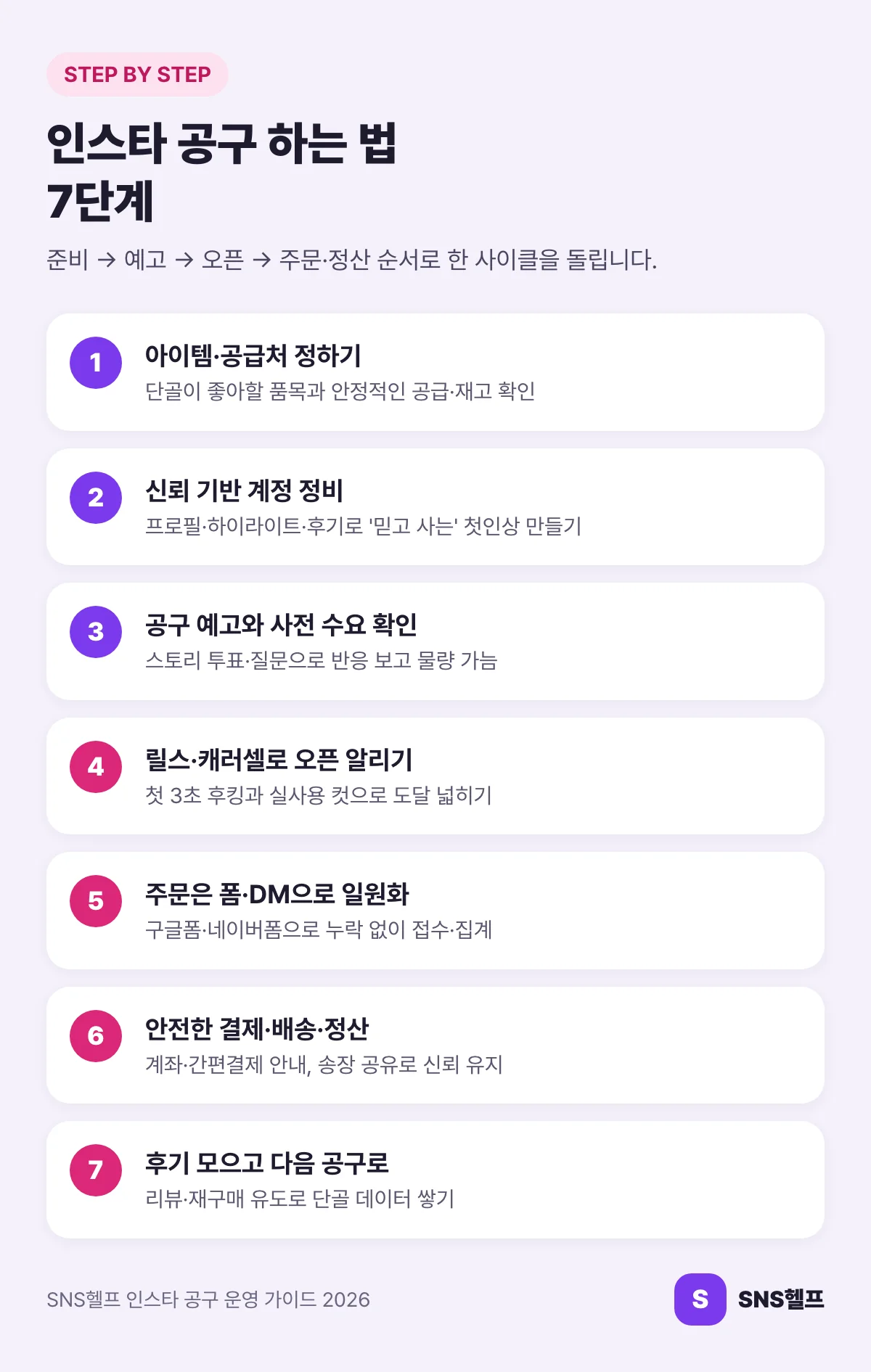 인스타 공구 하는 법 7단계 — 아이템·공급처, 계정 정비, 예고, 릴스 오픈, 주문 일원화, 결제·배송·정산, 후기·재구매