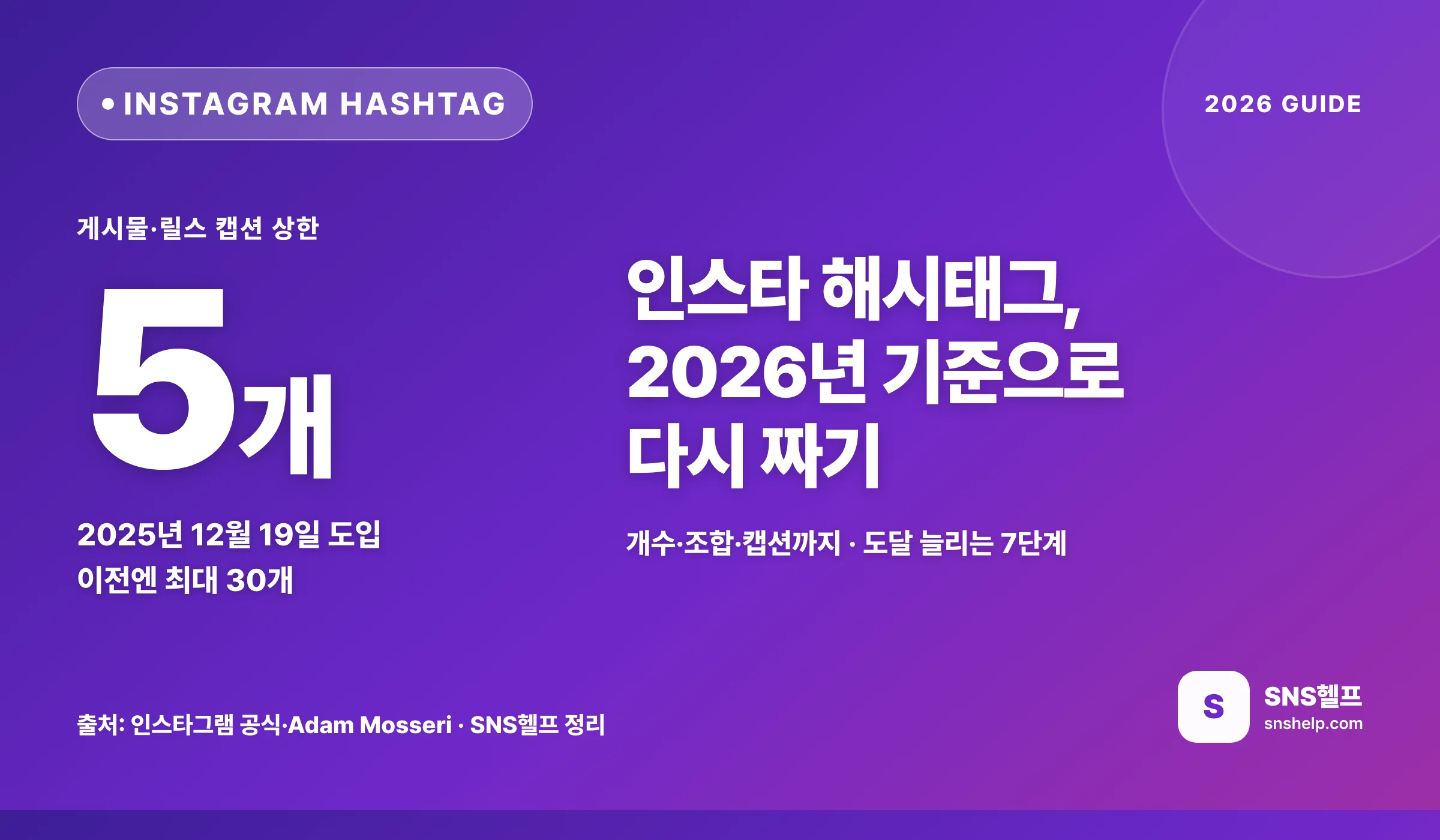 인스타 해시태그 — 2026 5개 제한 시대의 개수·조합과 도달 늘리는 7단계