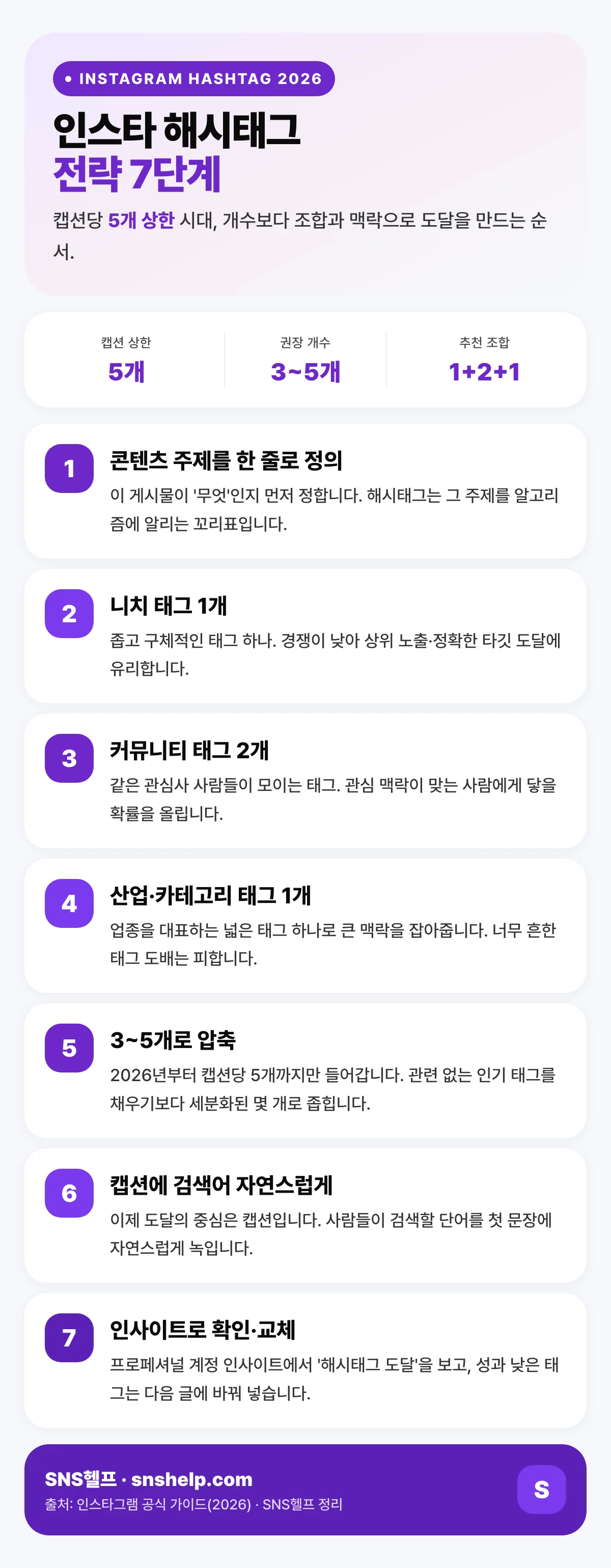 인스타 해시태그 전략 7단계 요약 인포그래픽