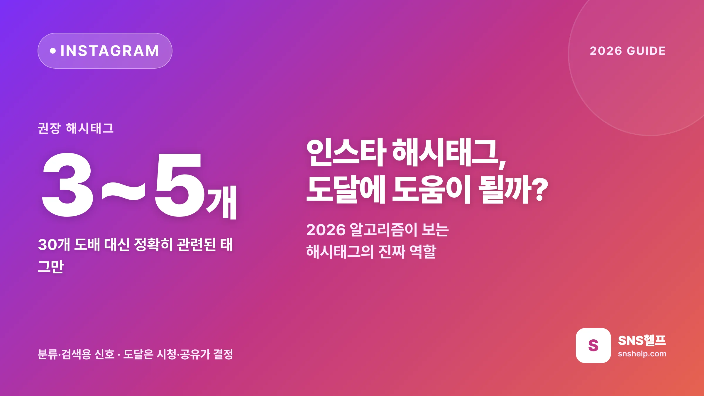 인스타 해시태그 2026 — 도달에 도움이 될까? 알고리즘이 보는 해시태그와 제대로 쓰는 7가지 방법