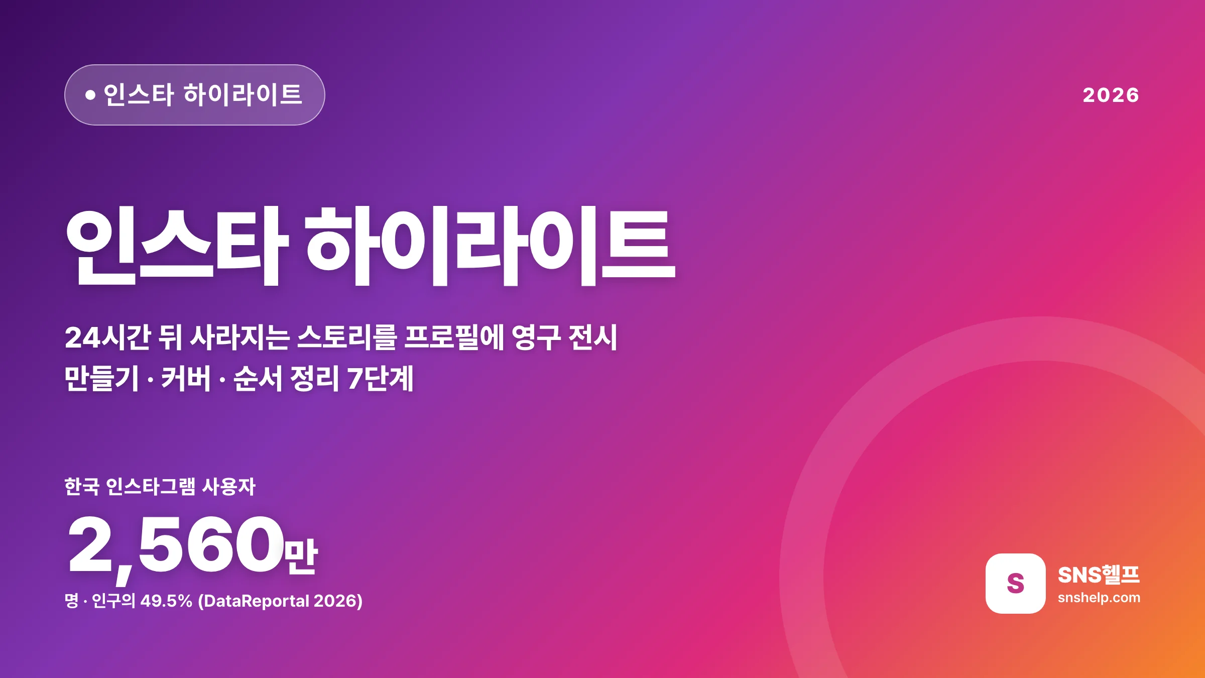 인스타 하이라이트 — 2026 만들기·커버·순서 정리 7단계와 프로필 방문을 팔로우로 잇는 법