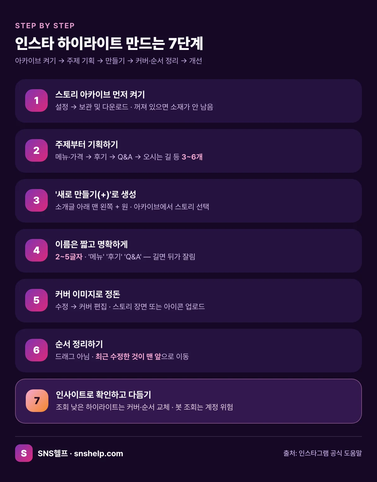 인스타 하이라이트 만드는 7단계 — 아카이브 켜기부터 커버·순서 정리·인사이트 확인까지