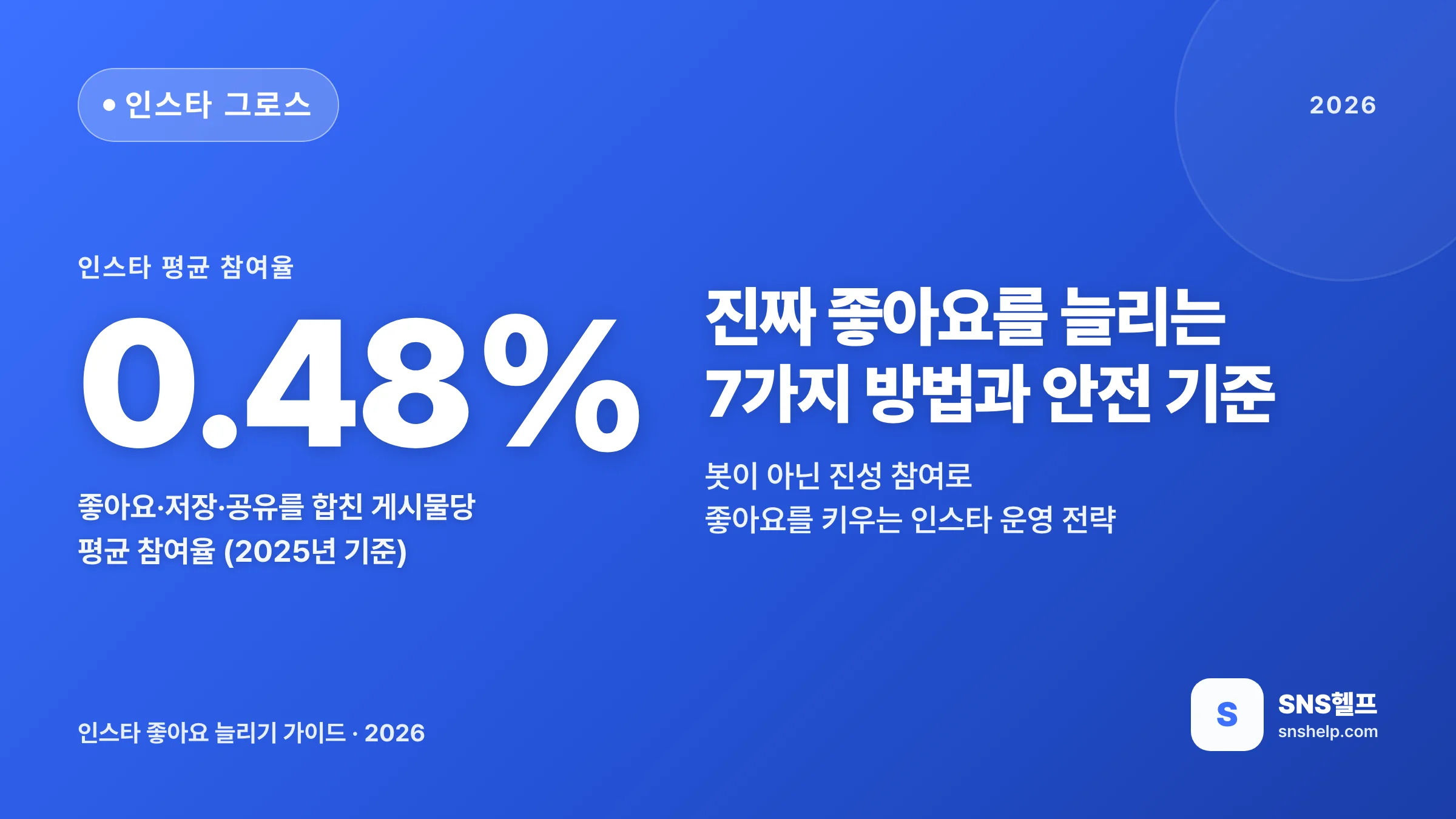 인스타 좋아요 늘리기 — 진짜 좋아요를 늘리는 7가지 방법과 안전 기준 2026
