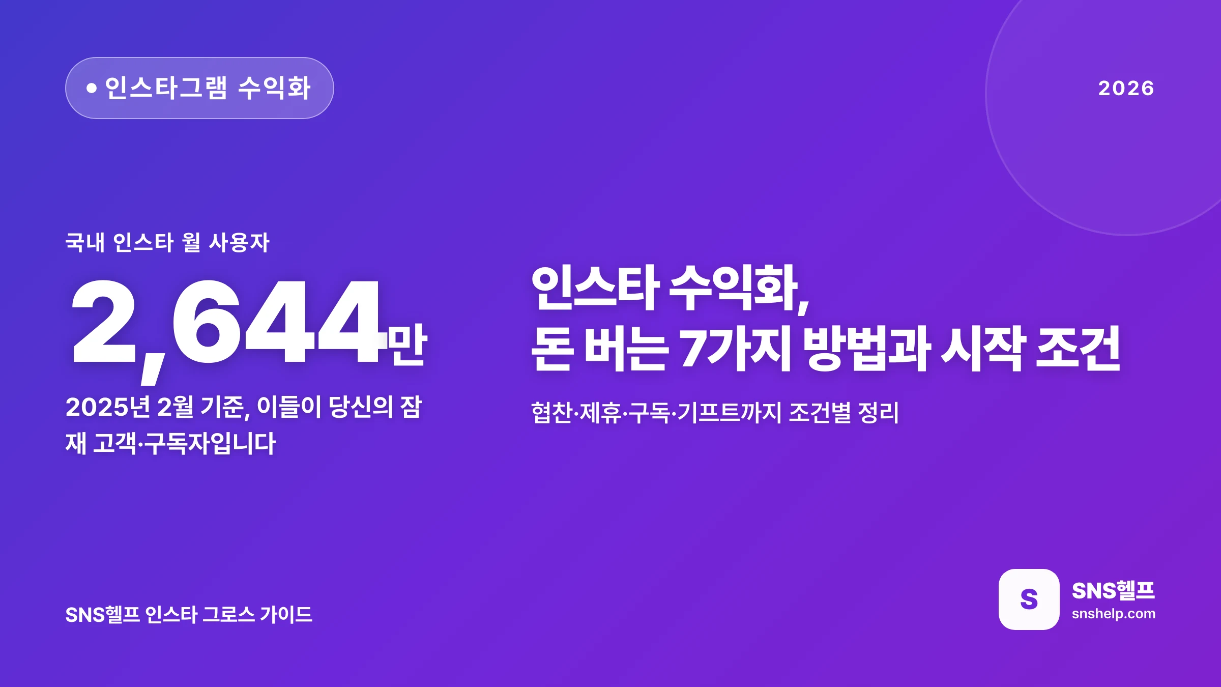 인스타 수익화 — 2026 인스타그램으로 돈 버는 7가지 방법과 시작 조건·단계