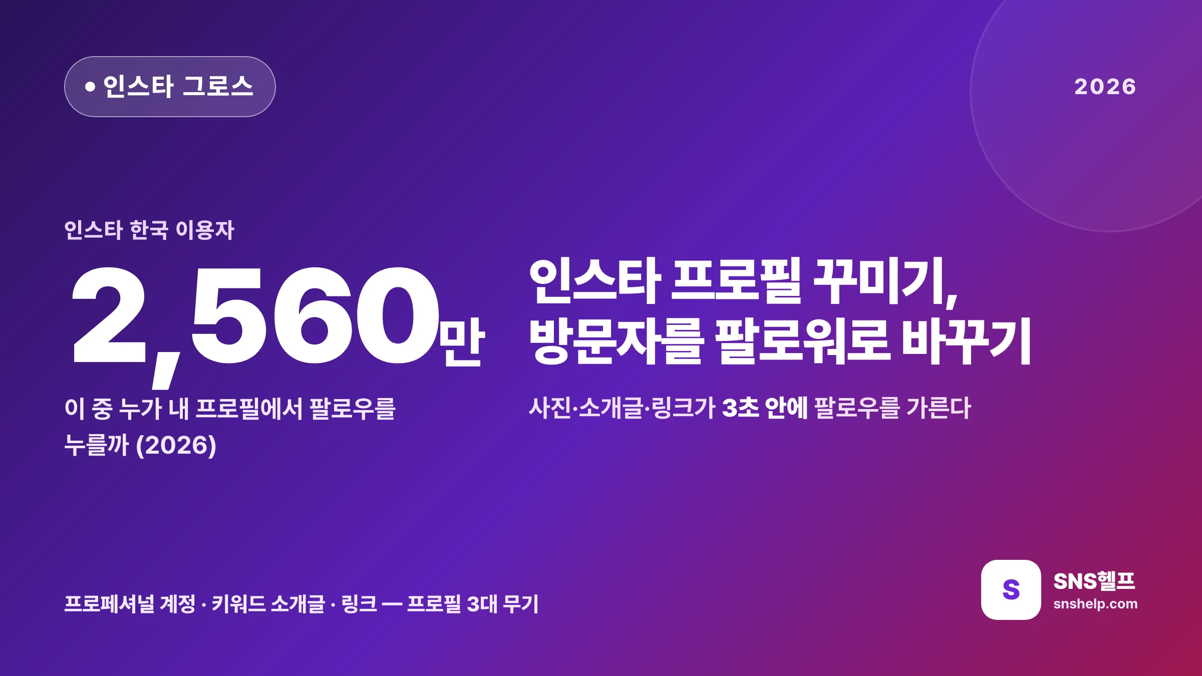 인스타 프로필 꾸미기 — 2026 방문자를 팔로워로 바꾸는 7단계 (사진·소개글·링크)