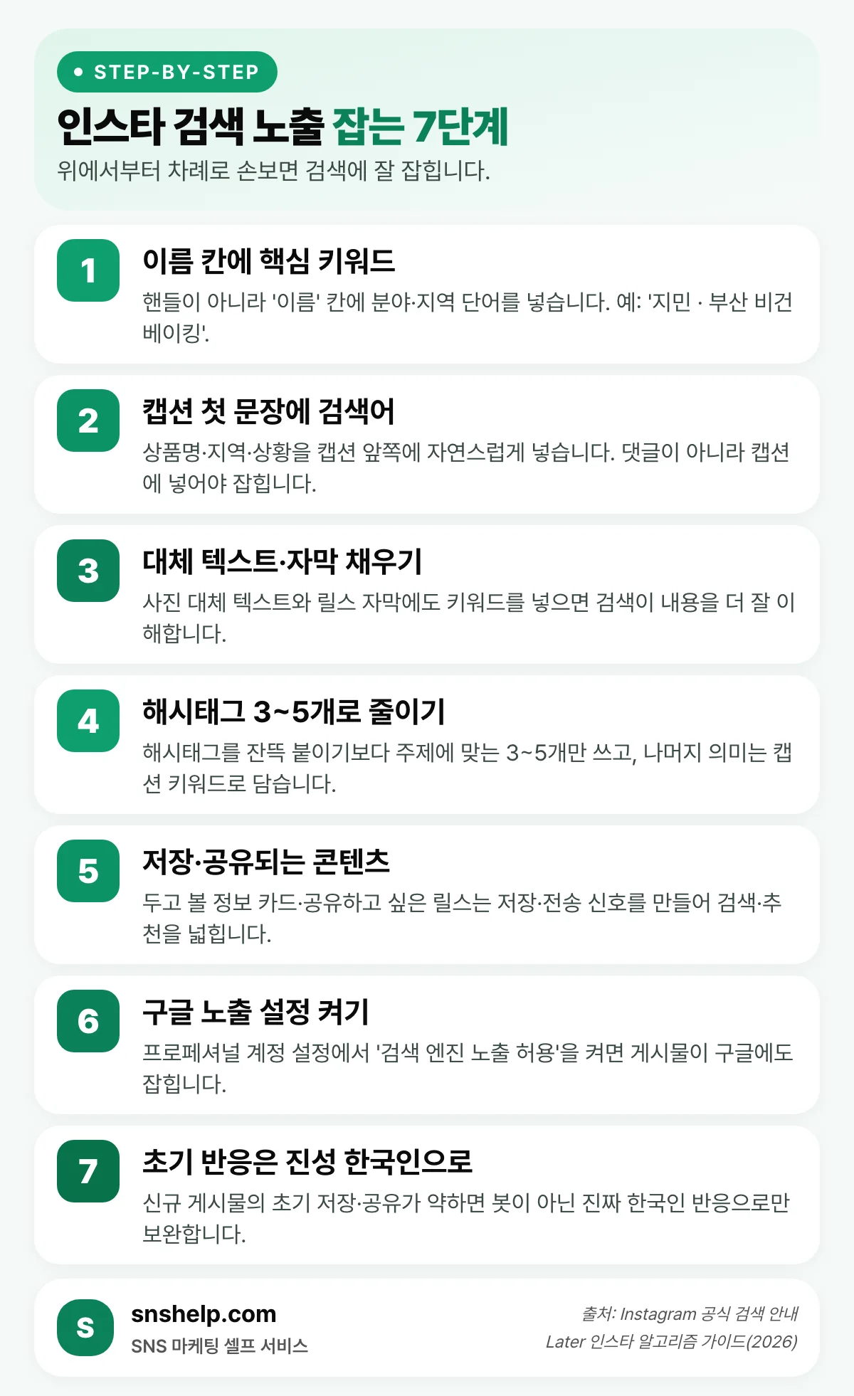 인스타 검색 노출 잡는 7단계 인포그래픽 — 이름 칸 키워드, 캡션 첫 문장 검색어, 대체 텍스트·자막, 해시태그 3~5개, 저장·공유 콘텐츠, 구글 노출 설정, 진성 한국인 초기 반응