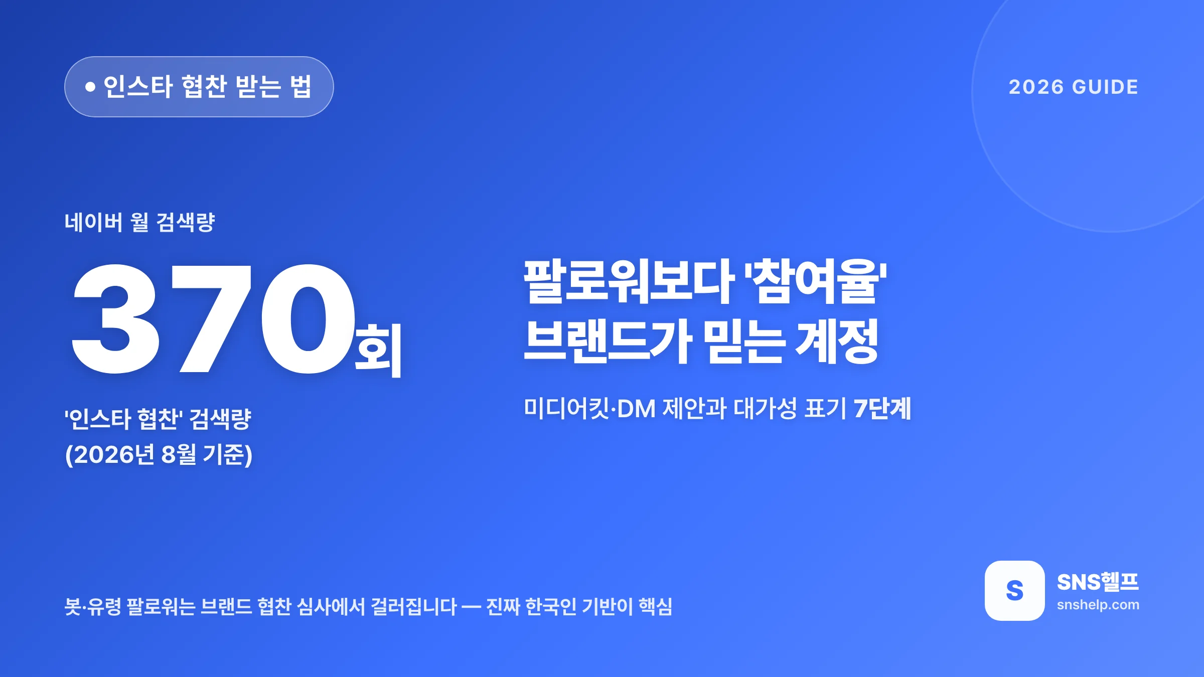 인스타 협찬 받는 법 — 2026 팔로워·참여율 조건과 미디어킷·DM 제안 7단계, 대가성(#광고) 표기까지