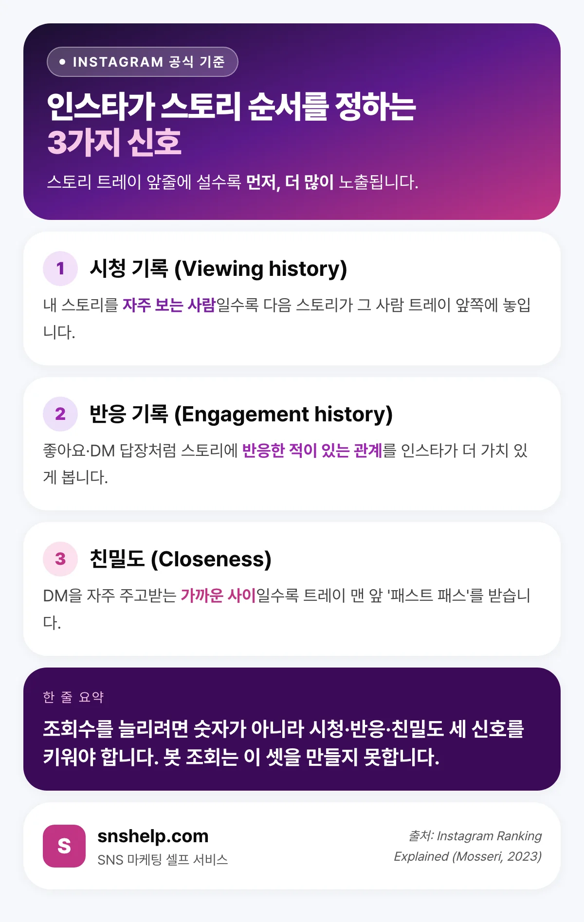 인스타가 스토리 순서를 정하는 3가지 신호 — 시청 기록·반응 기록·친밀도 인포그래픽