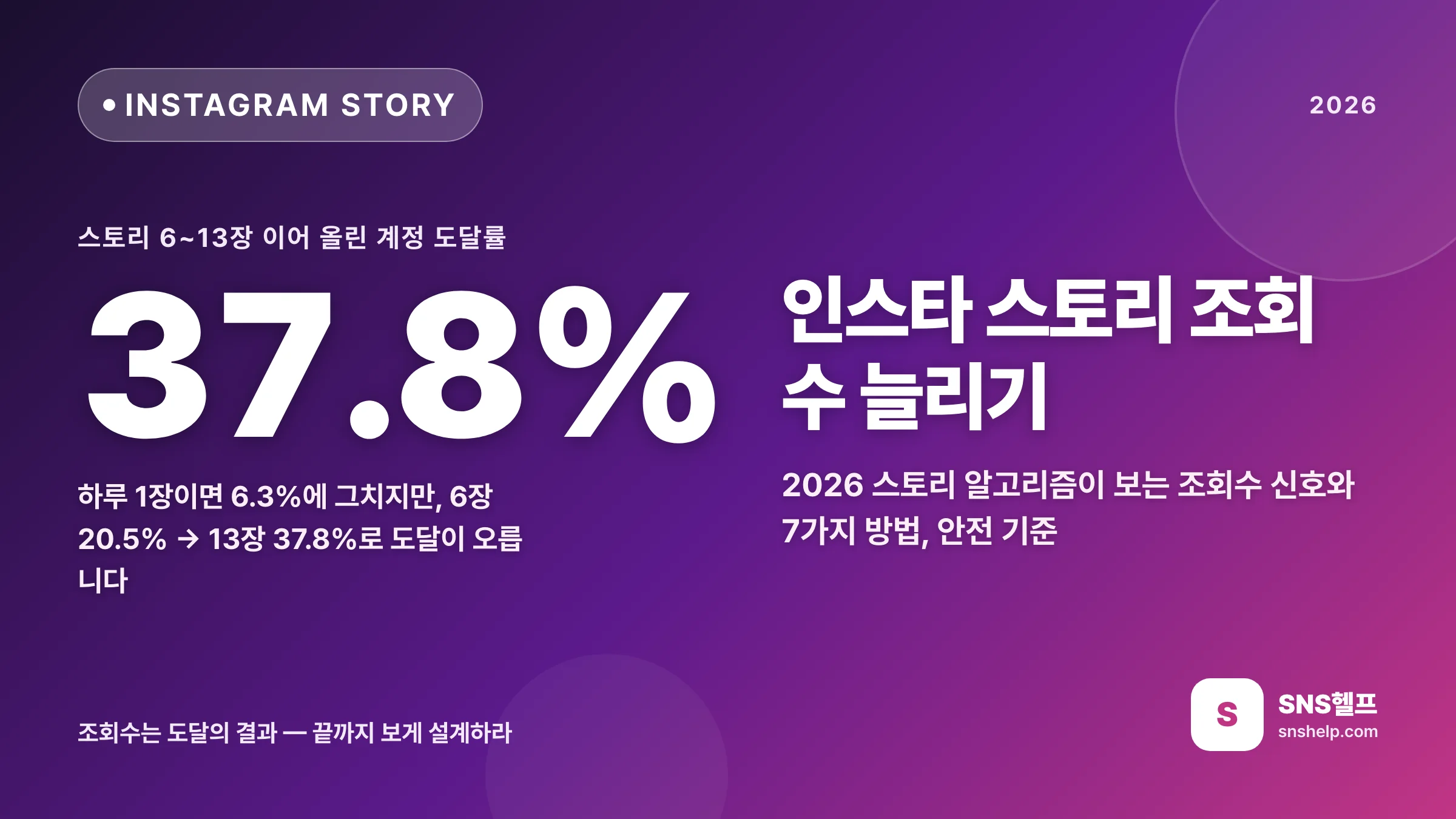 인스타 스토리 조회수 늘리기 — 2026 알고리즘이 보는 조회수 신호와 7가지 방법, 안전 기준