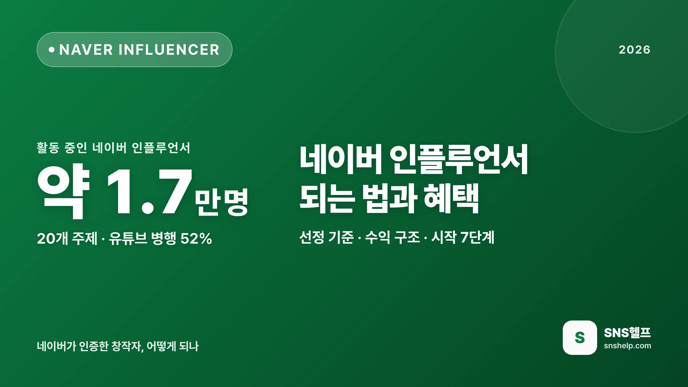 네이버 인플루언서 — 2026 선정 기준·신청 방법과 혜택, 되는 법 7단계