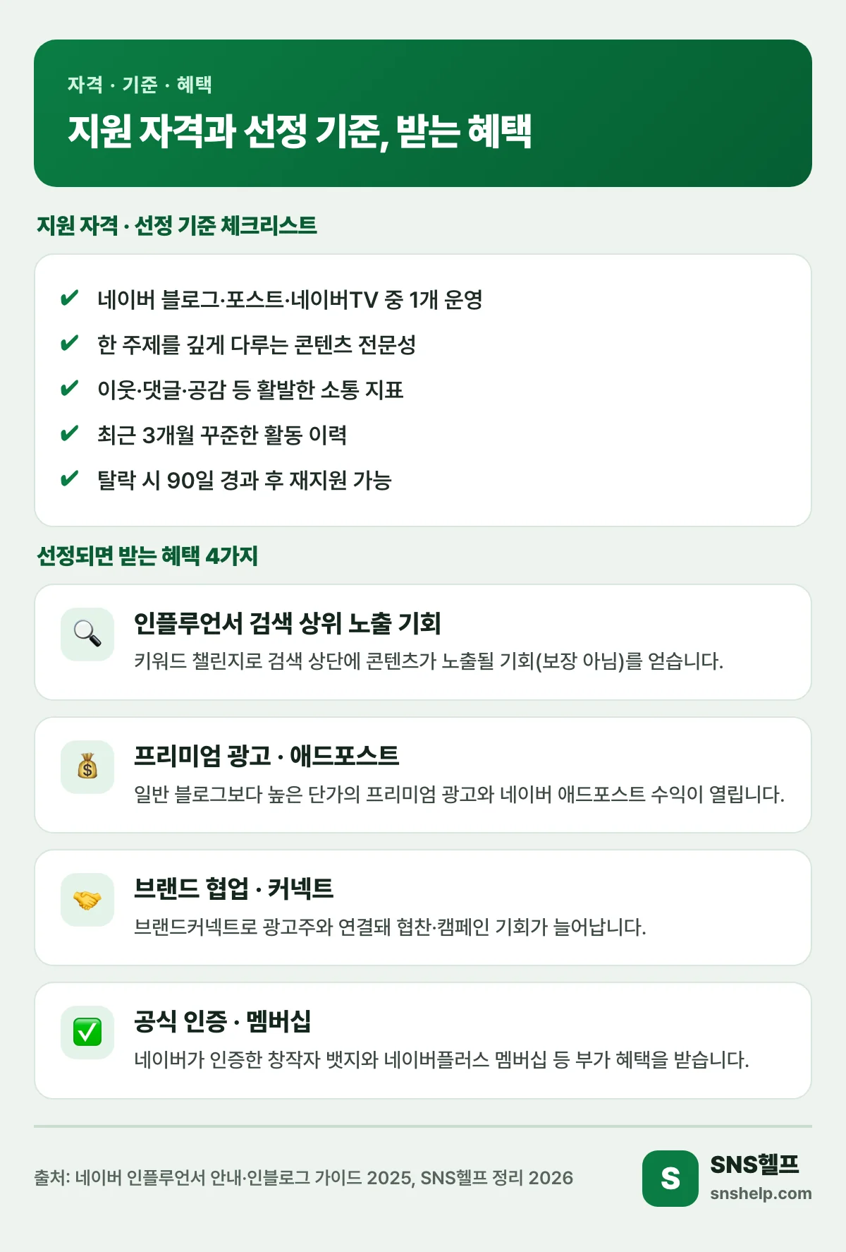 네이버 인플루언서 지원 자격·선정 기준 체크리스트와 선정 후 받는 혜택 4가지