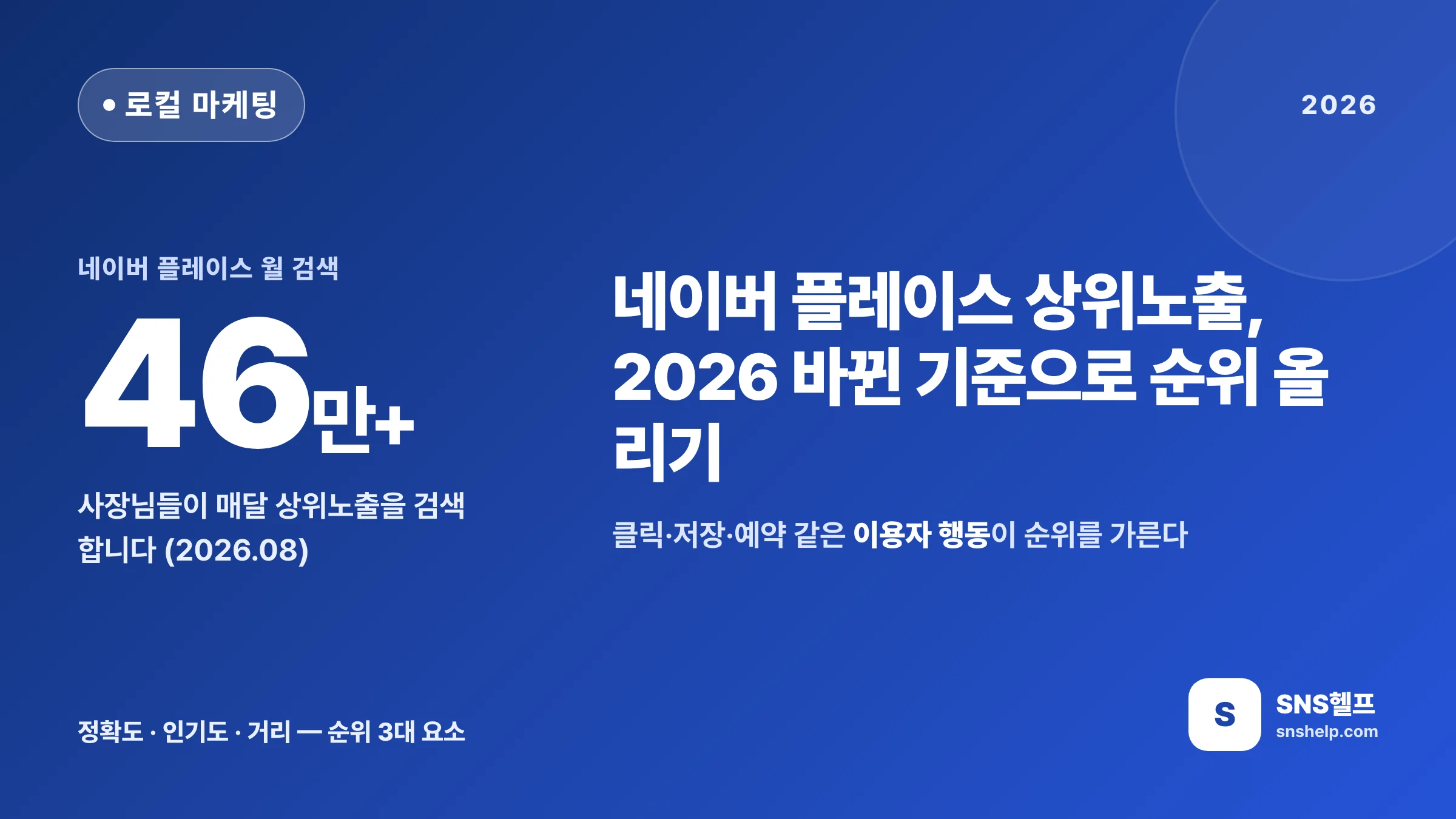 네이버 플레이스 상위노출 — 2026 바뀐 알고리즘 기준과 저품질 없이 순위 올리는 7단계