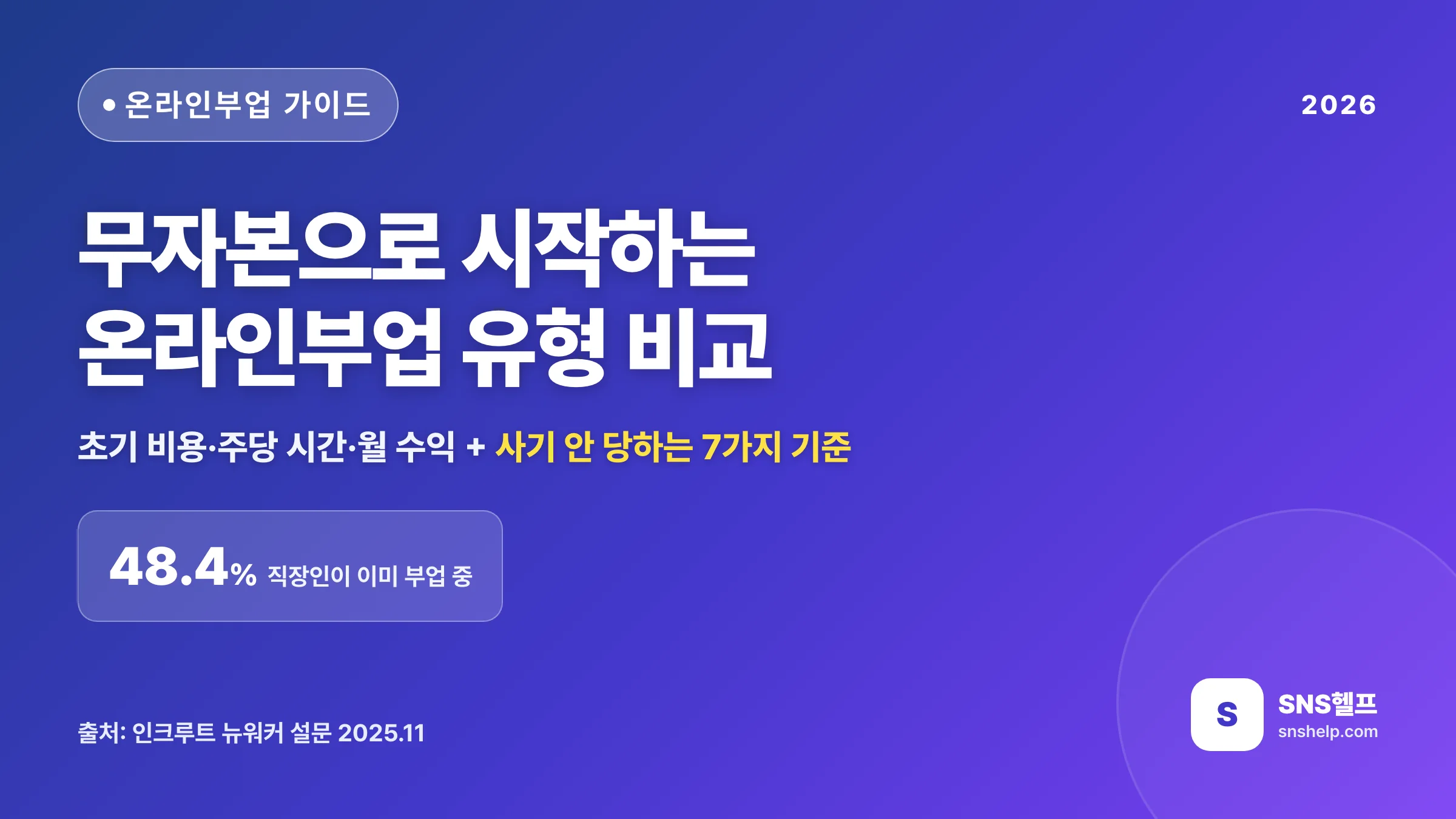 온라인부업 추천 2026 — 무자본으로 시작하는 유형 비교와 사기 안 당하는 7가지 기준