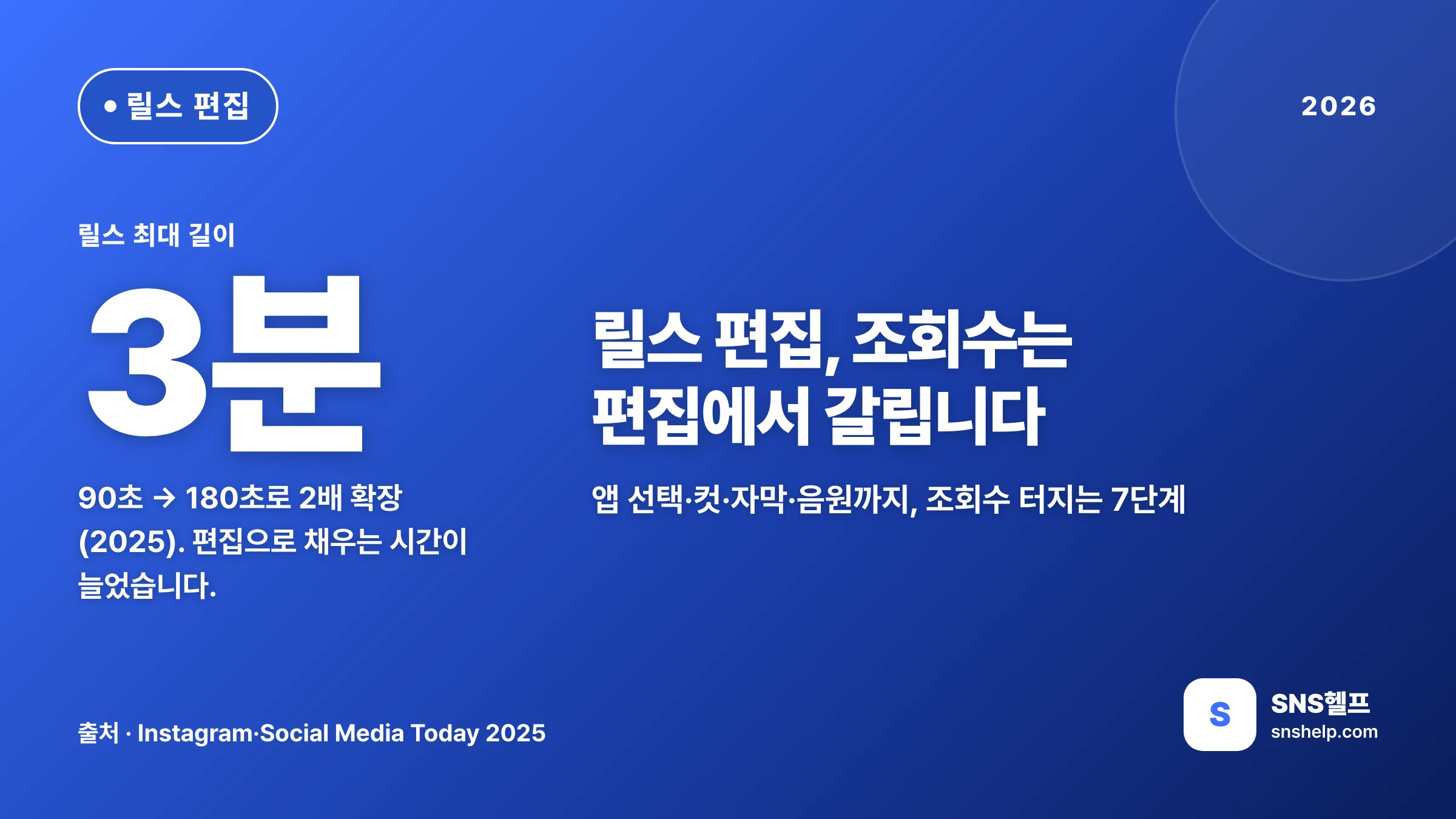 릴스 편집 — 2026 조회수 터지는 편집 7단계와 앱·자막·음원 고르는 법