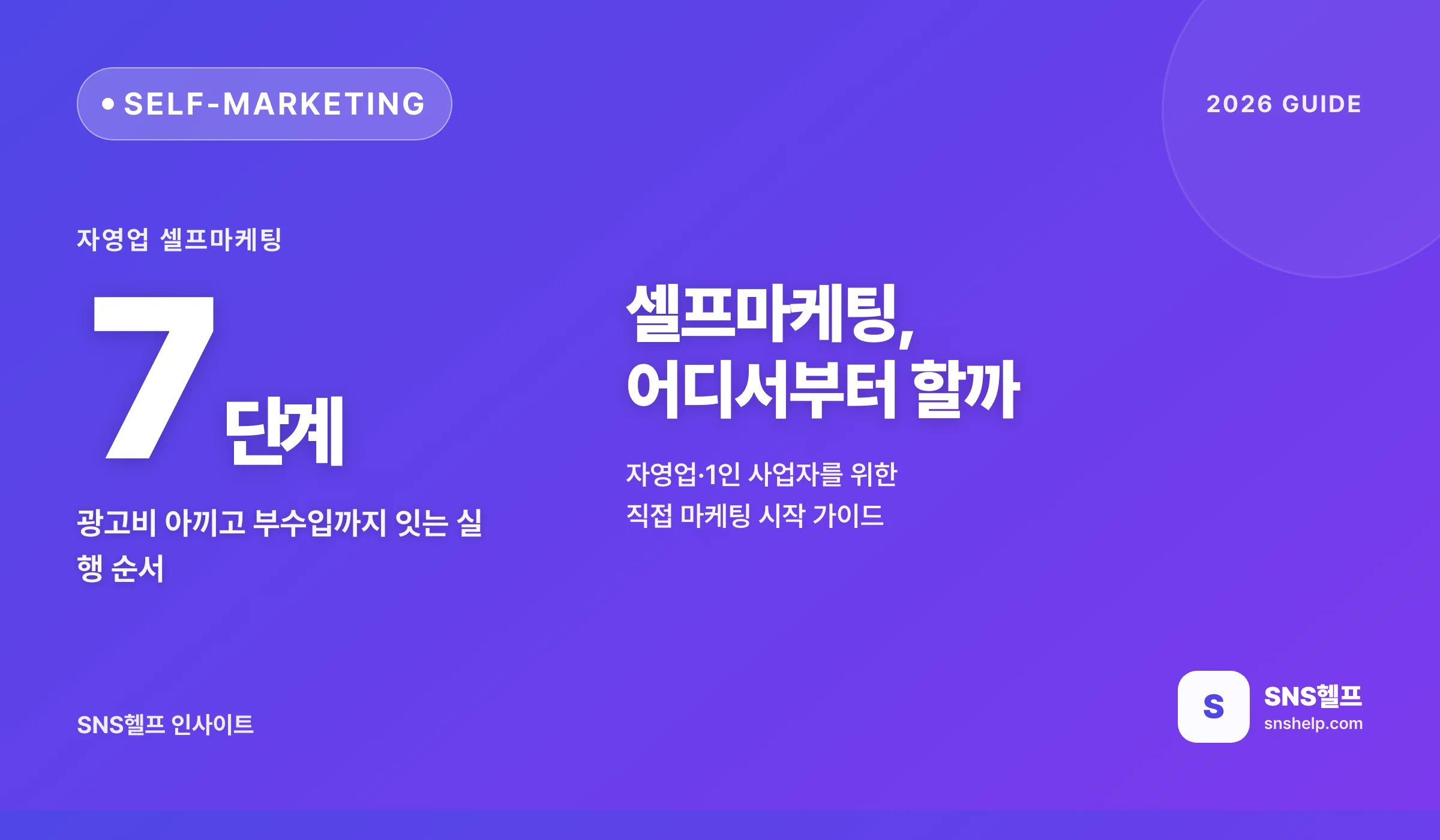 셀프마케팅 하는 법 — 2026 자영업·1인 사업자가 광고비 아끼고 부수입까지 잇는 7단계