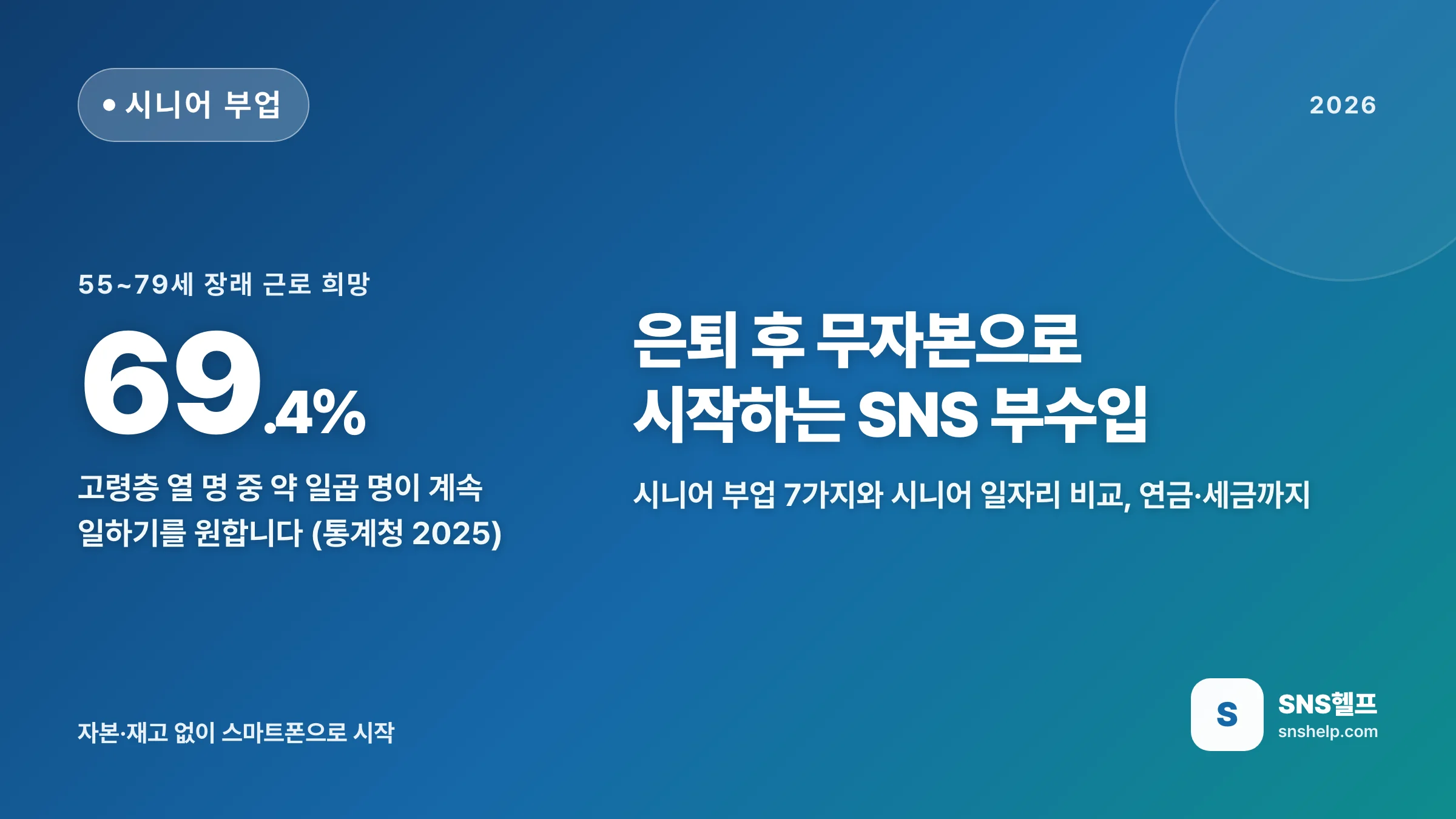 시니어 부업 — 2026 은퇴 후 무자본으로 시작하는 SNS 부수입 7가지와 시니어 일자리 비교