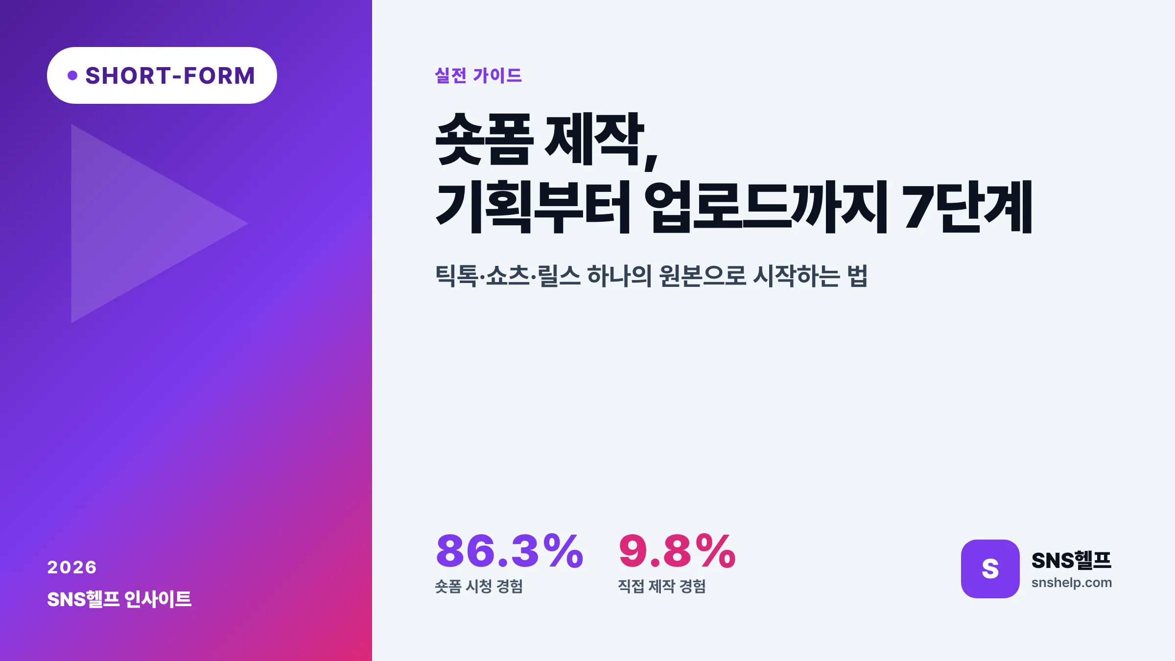 숏폼 제작 — 2026 기획부터 편집·업로드까지 7단계와 조회수 늘리는 법