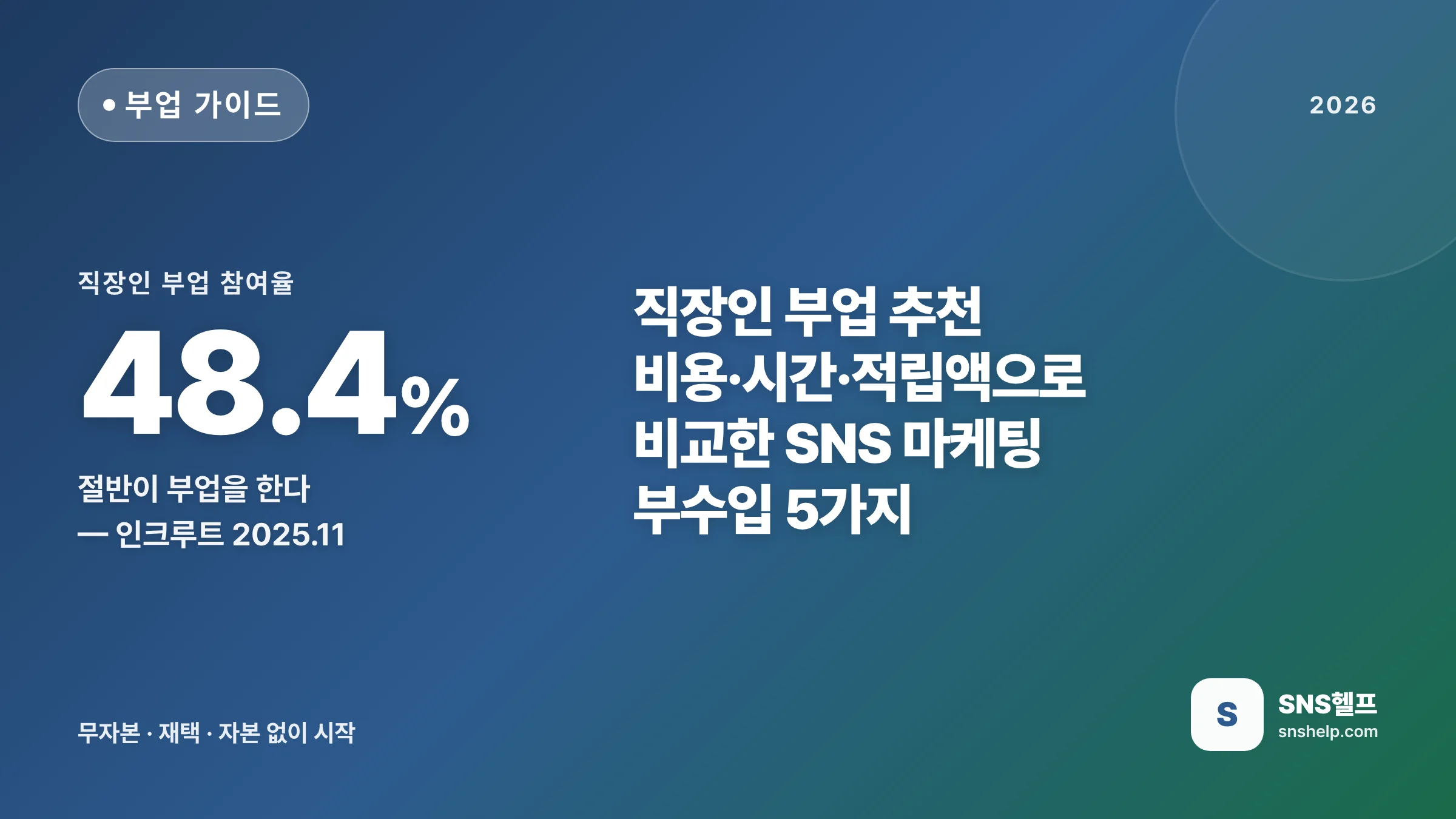 직장인 부업 추천 — 비용·시간·적립액으로 비교한 SNS 마케팅 부수입 5가지