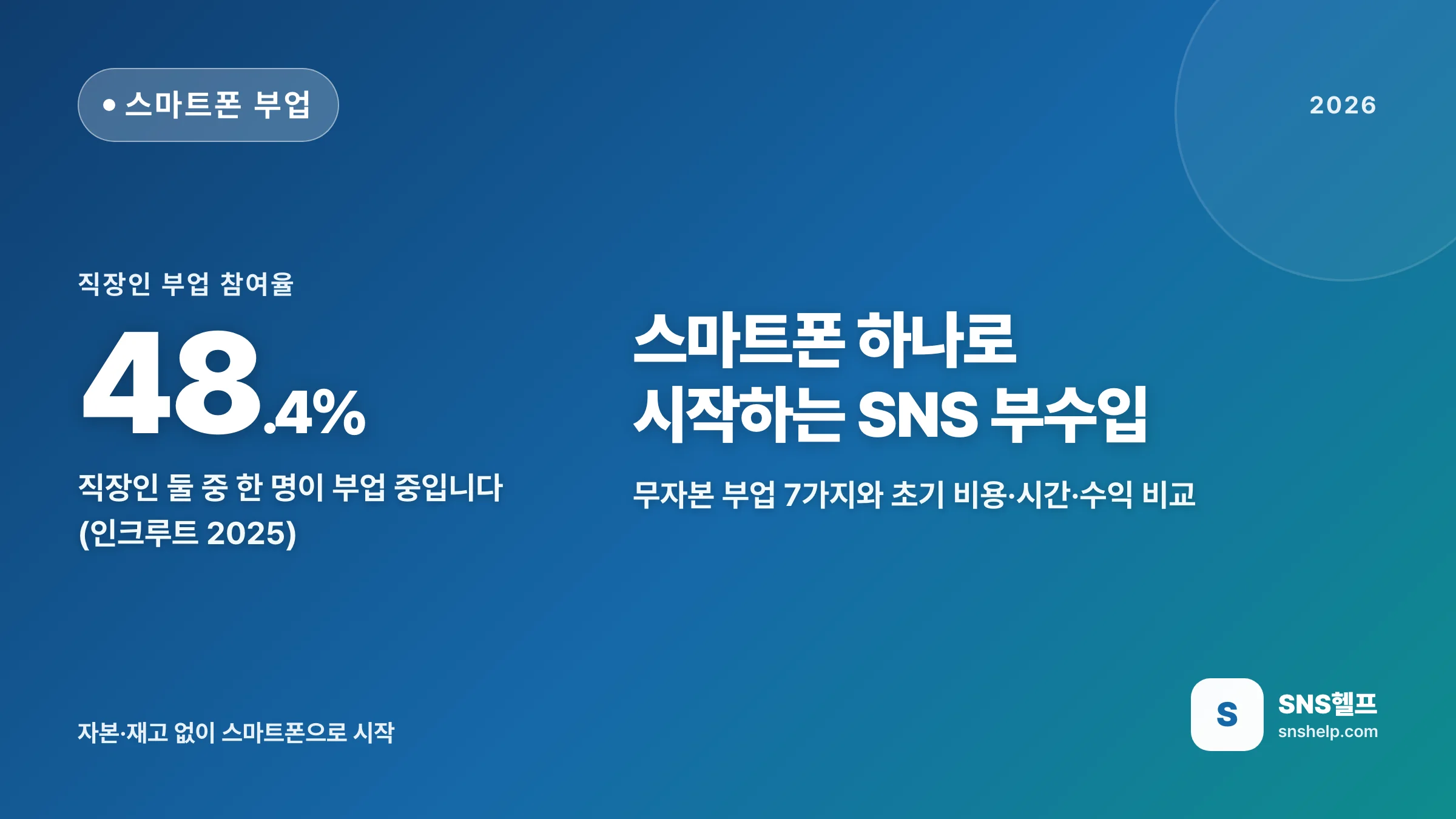 스마트폰 부업 — 2026 폰 하나로 무자본 시작하는 SNS 부수입 7가지와 초기 비용·시간 비교
