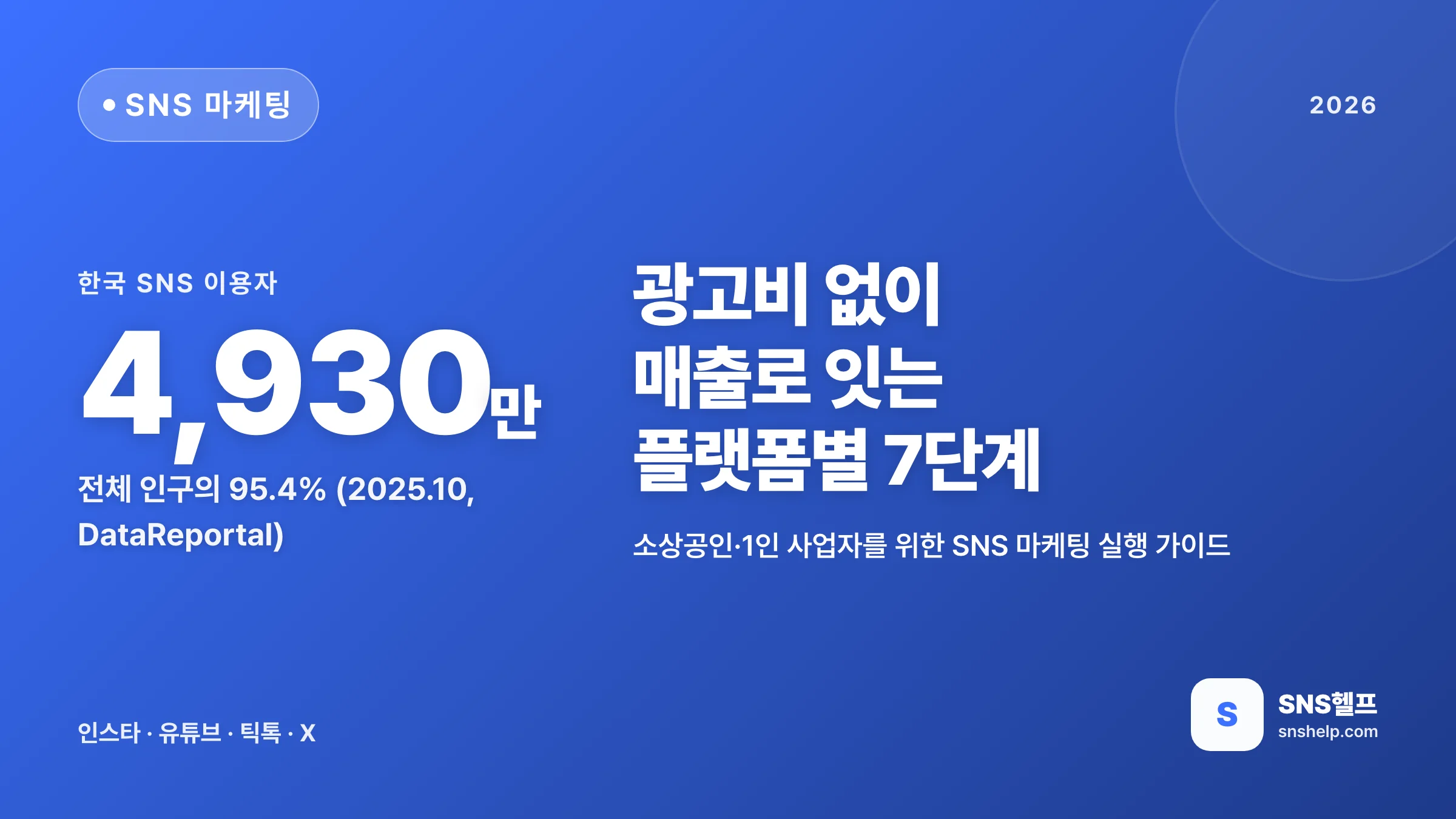SNS 마케팅 — 2026 소상공인·1인 사업자가 광고비 없이 매출로 잇는 플랫폼별 7단계 전략