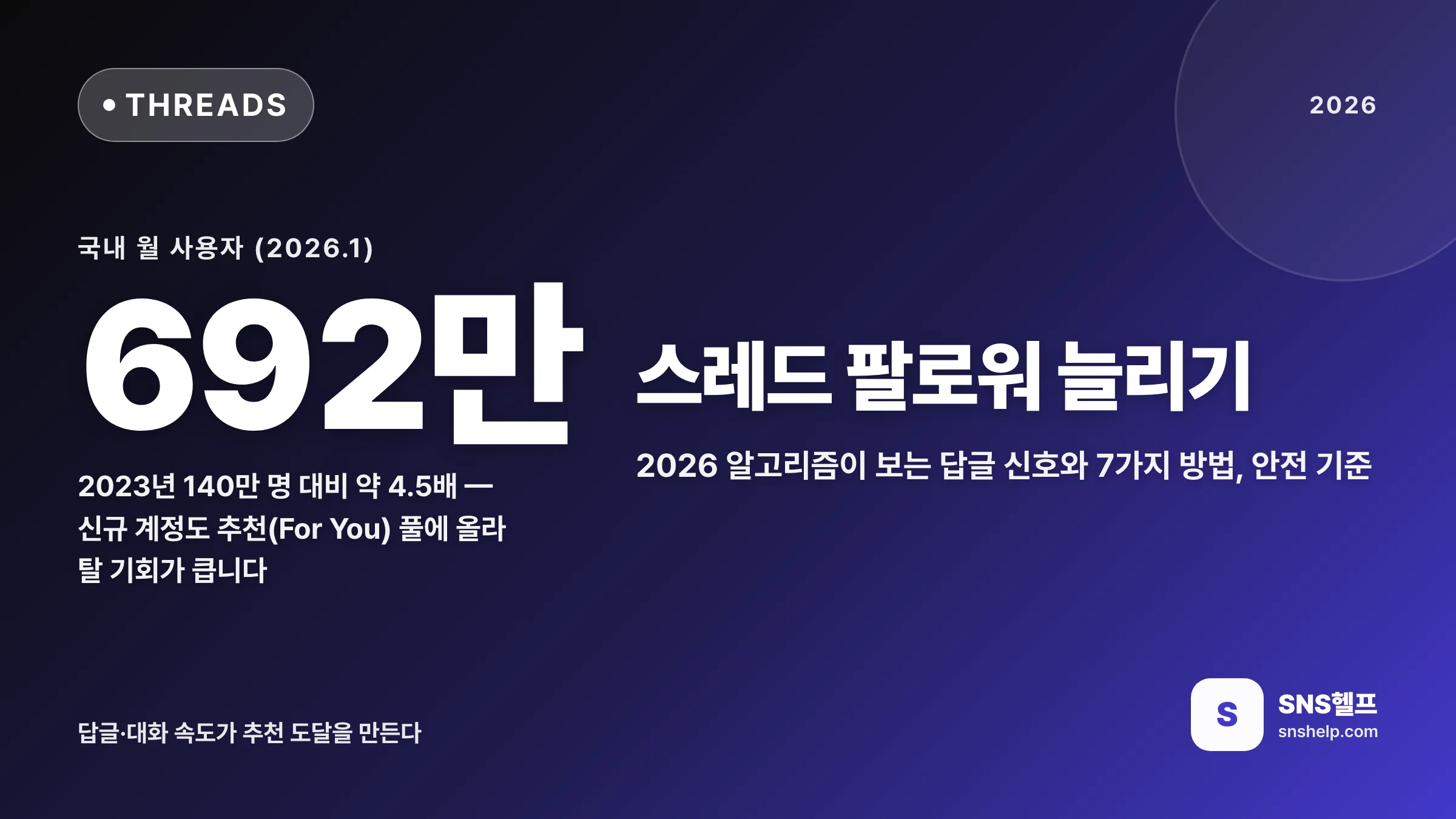 스레드 팔로워 늘리기 — 2026 스레드 알고리즘이 보는 답글 신호와 7가지 방법, 안전 기준