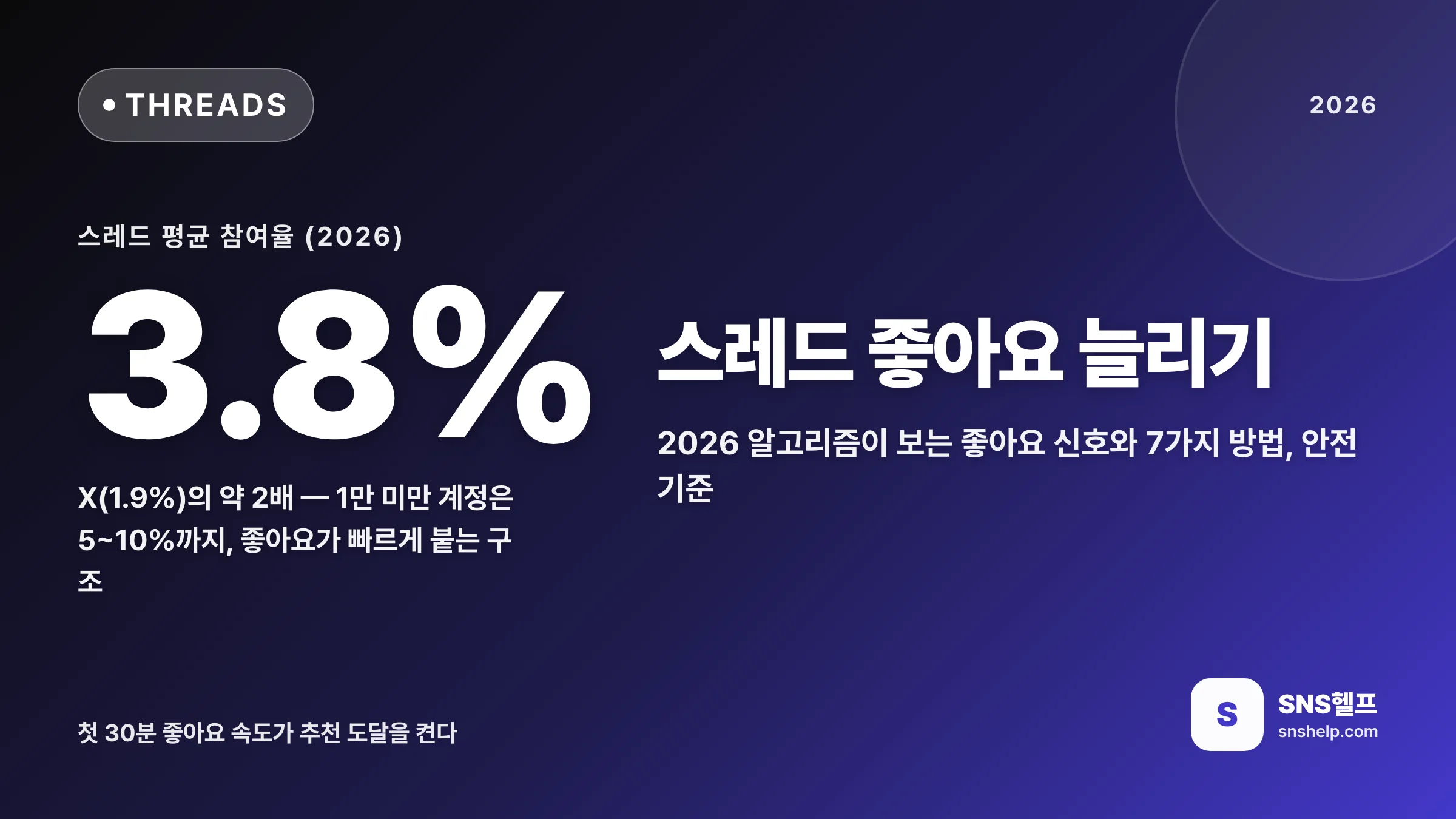 스레드 좋아요 늘리기 — 2026 스레드 알고리즘이 보는 좋아요 신호와 7가지 방법, 안전 기준