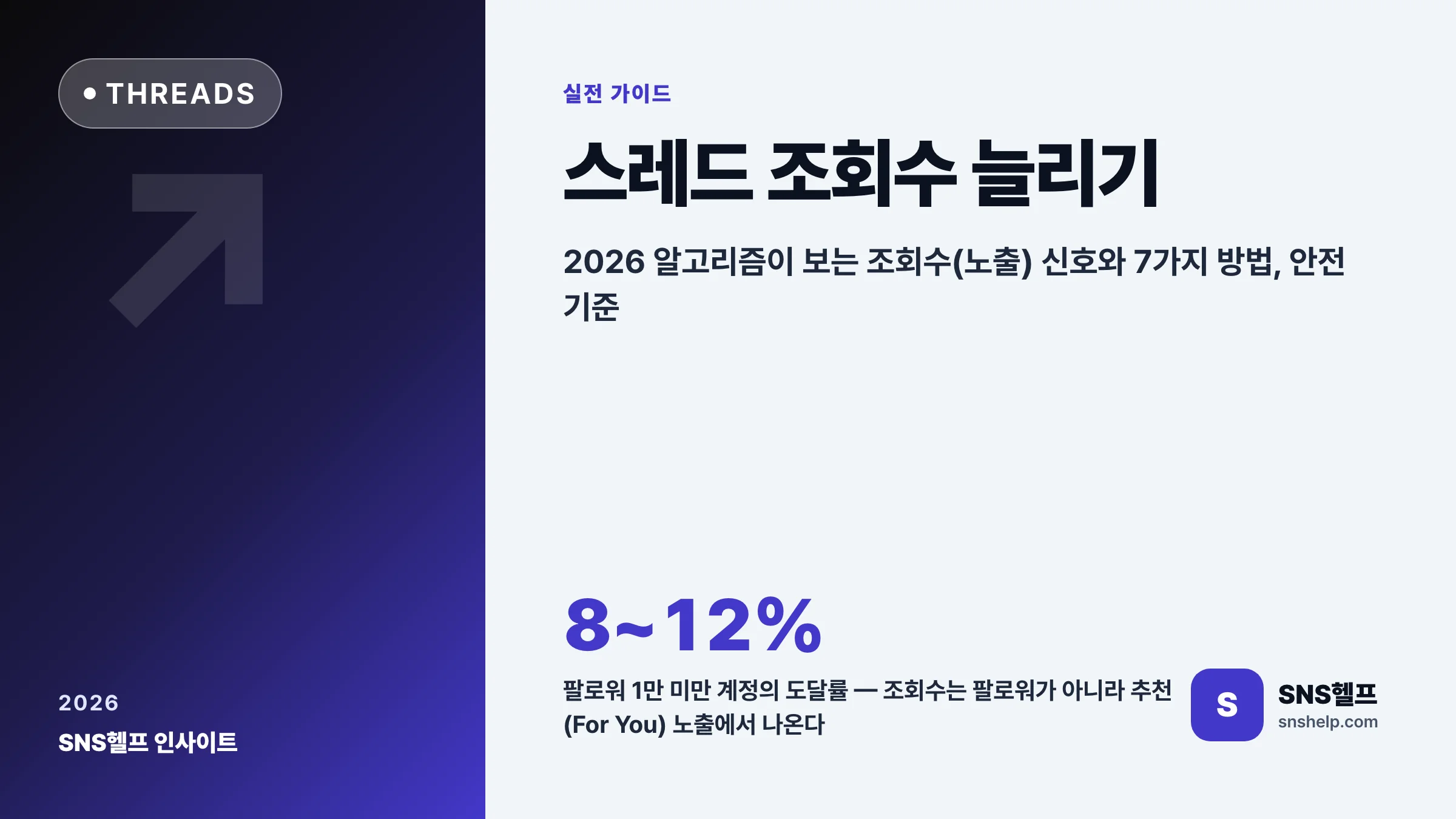 스레드 조회수 늘리기 — 2026 스레드 알고리즘이 보는 조회수(노출) 신호와 7가지 방법, 안전 기준