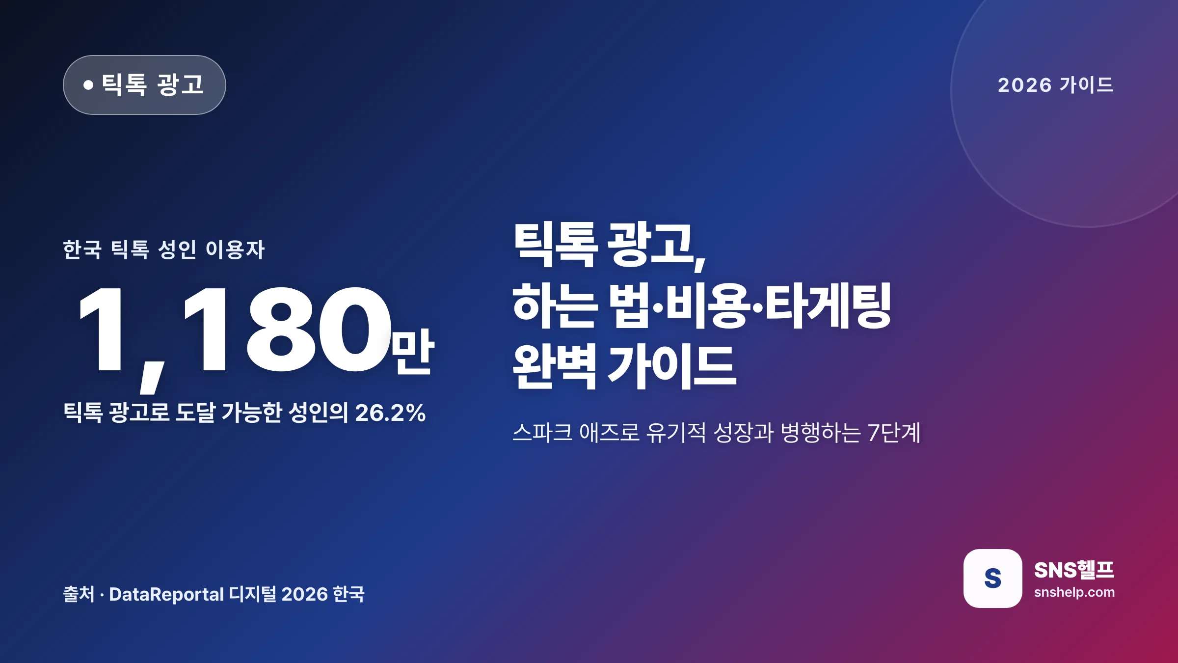 틱톡 광고 완벽 가이드 — 2026 하는 법·비용·타게팅과 유기적 성장 병행 7단계