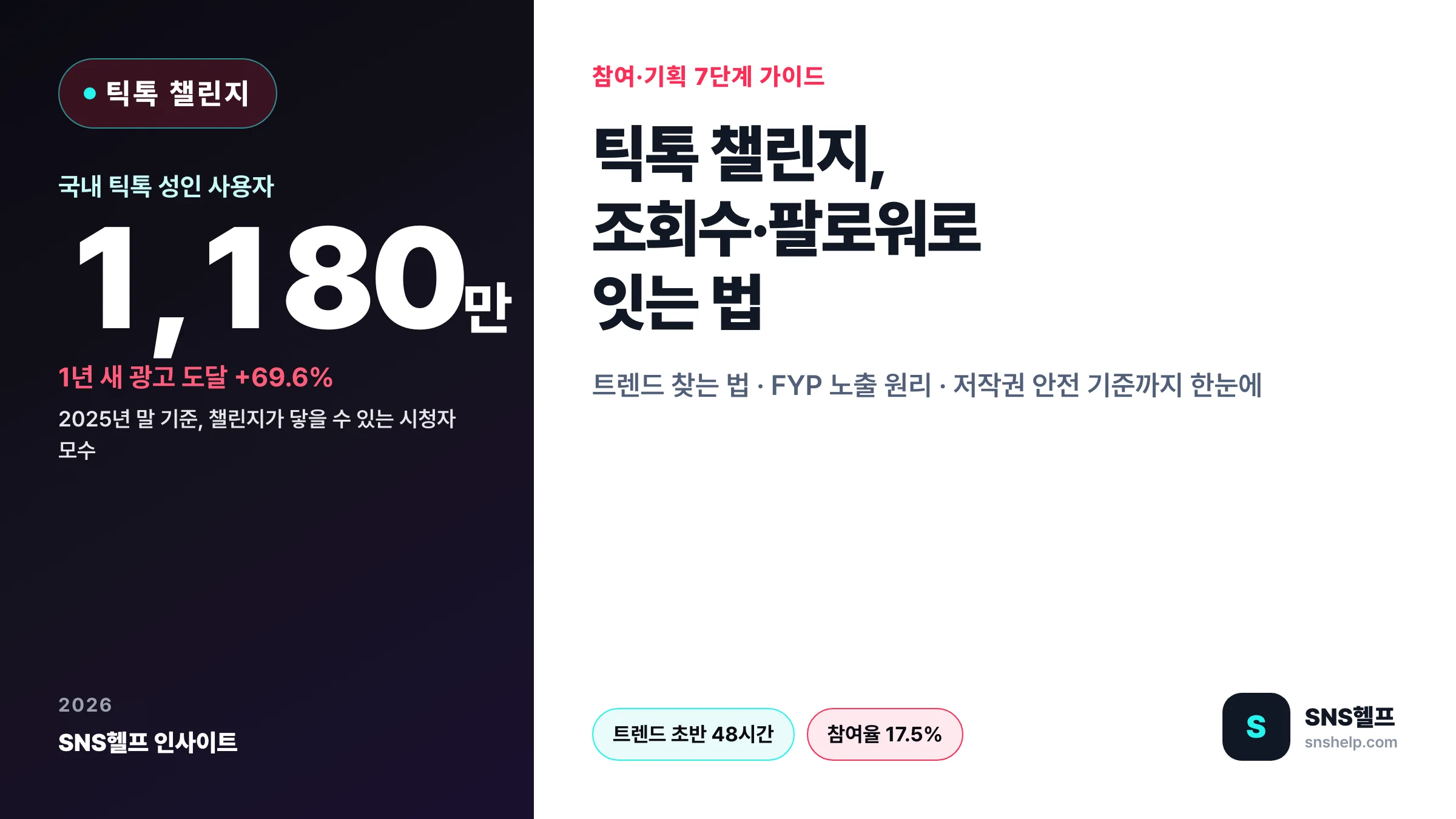 틱톡 챌린지 — 2026 참여·기획 7단계와 조회수·팔로워 늘리는 법, 트렌드 찾는 법