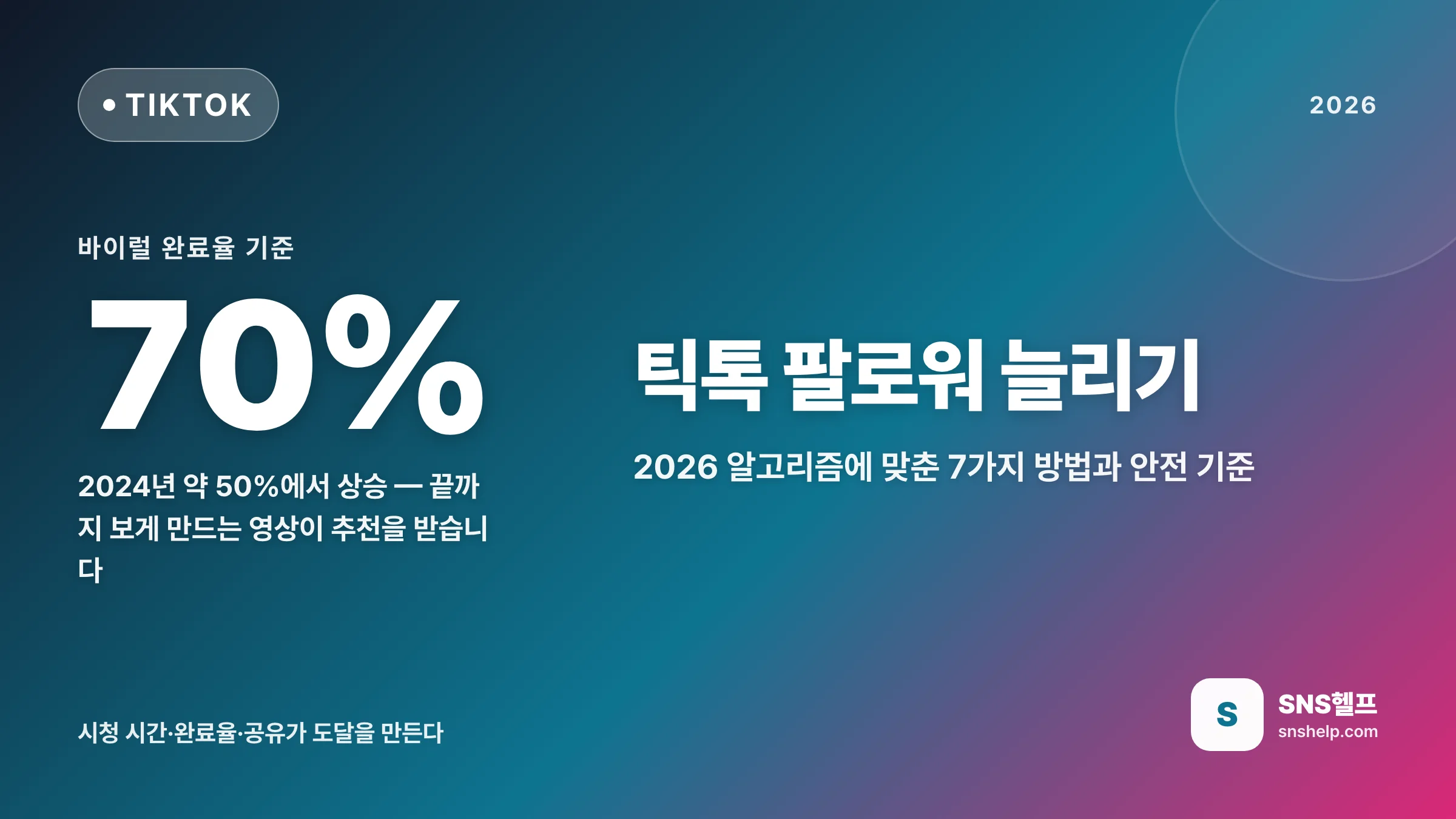 틱톡 팔로워 늘리기 — 2026 알고리즘에 맞춘 7가지 방법과 안전 기준