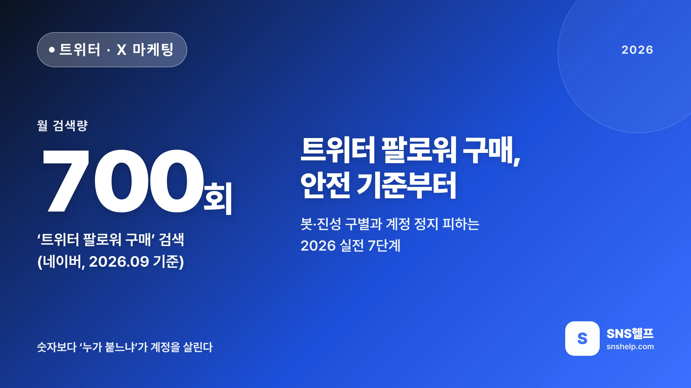 트위터 팔로워 구매 — 2026 안전하게 늘리는 기준과 봇·진성 구별법, 계정 정지 피하는 7단계