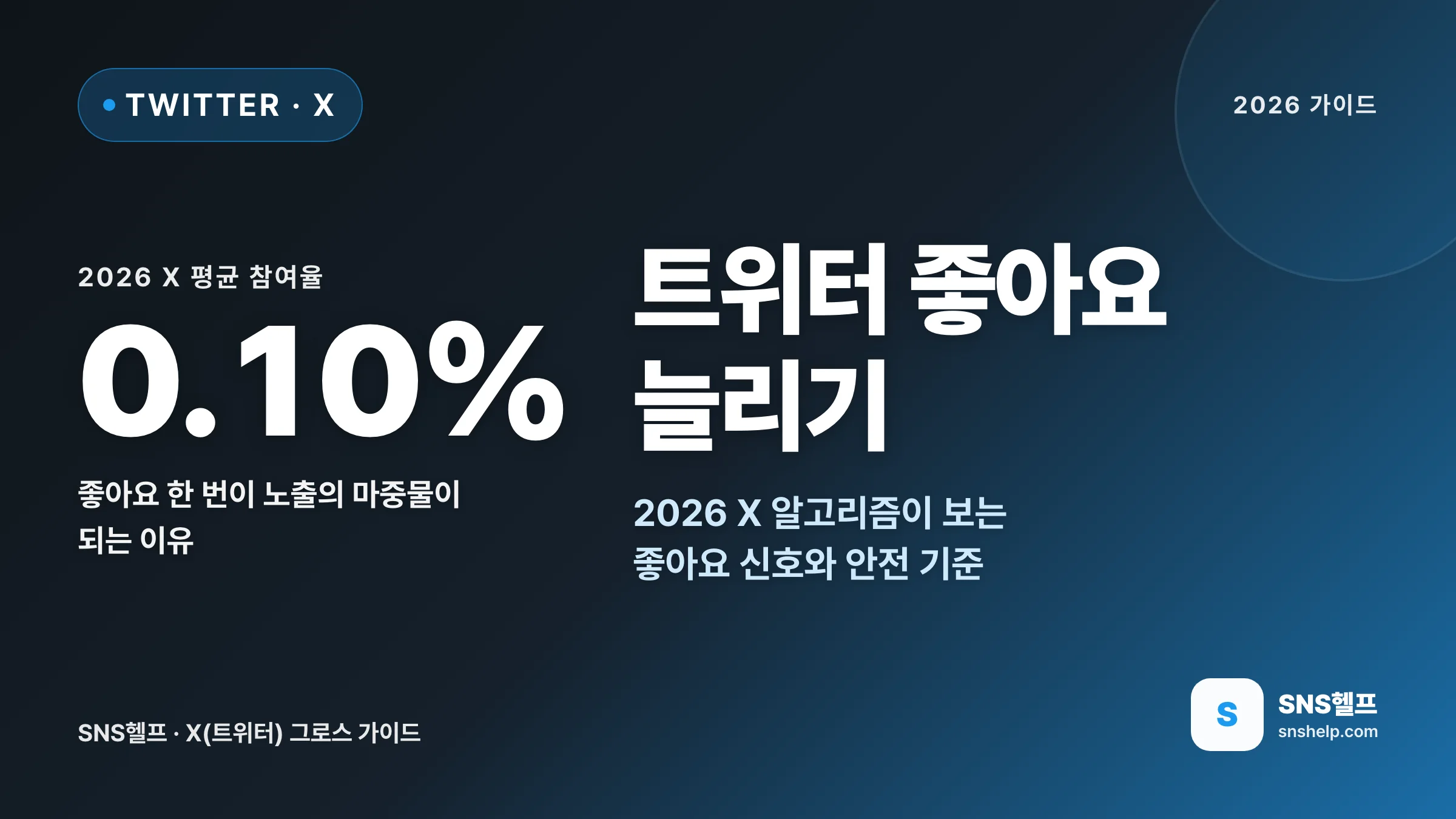 트위터 좋아요 늘리기 — 2026 X 알고리즘이 보는 좋아요 신호와 안전 기준