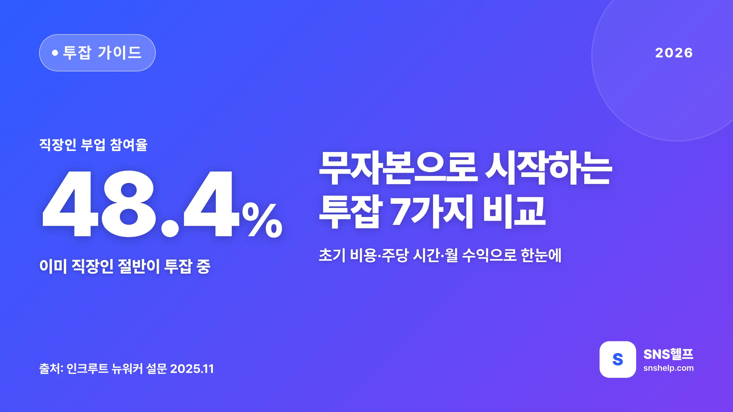 투잡 종류 총정리 — 2026 무자본으로 시작하는 SNS 부수입 7가지 비교와 시작 조건