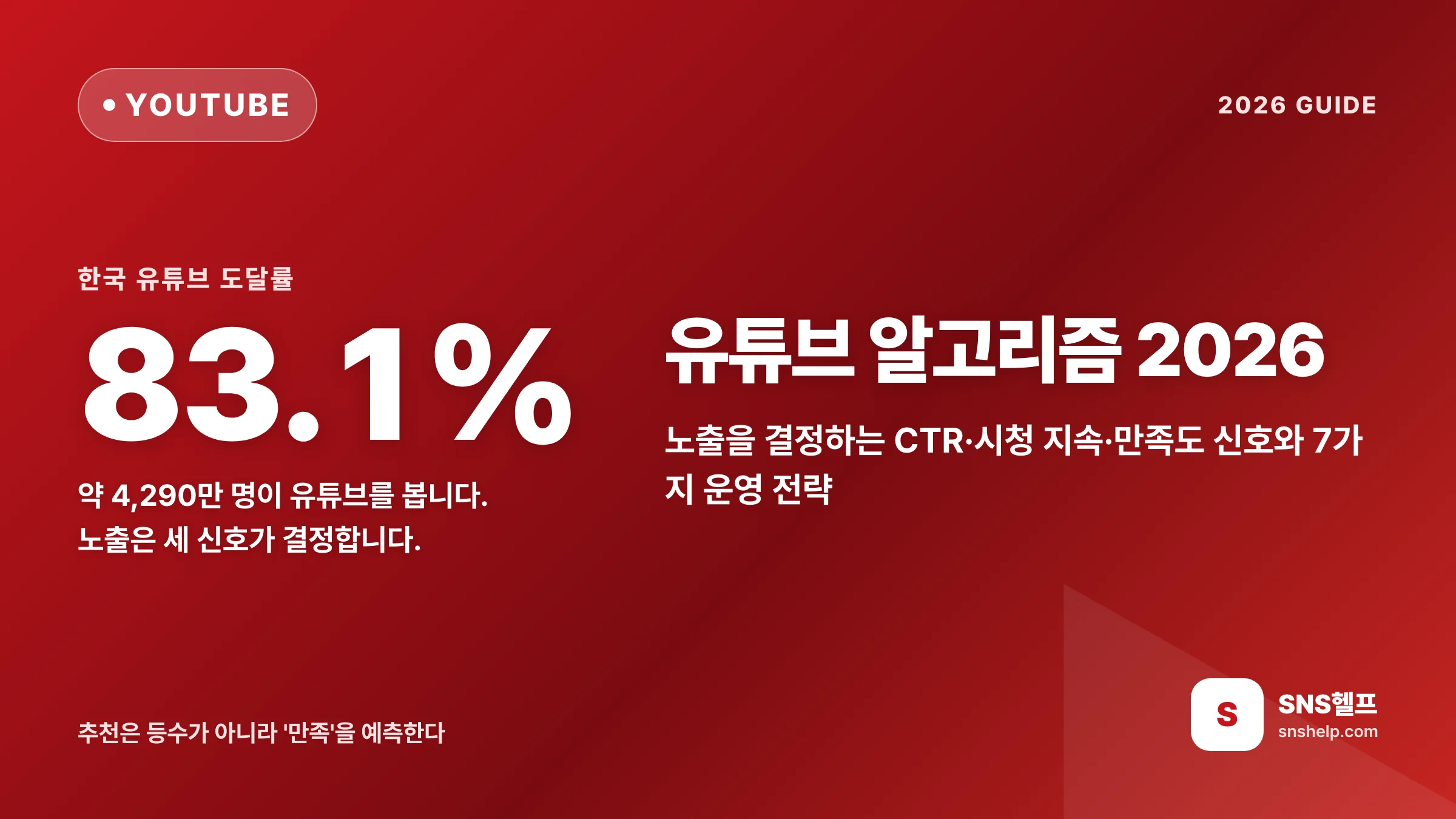 유튜브 알고리즘 2026 — 조회수·노출을 결정하는 핵심 신호와 7가지 운영 전략