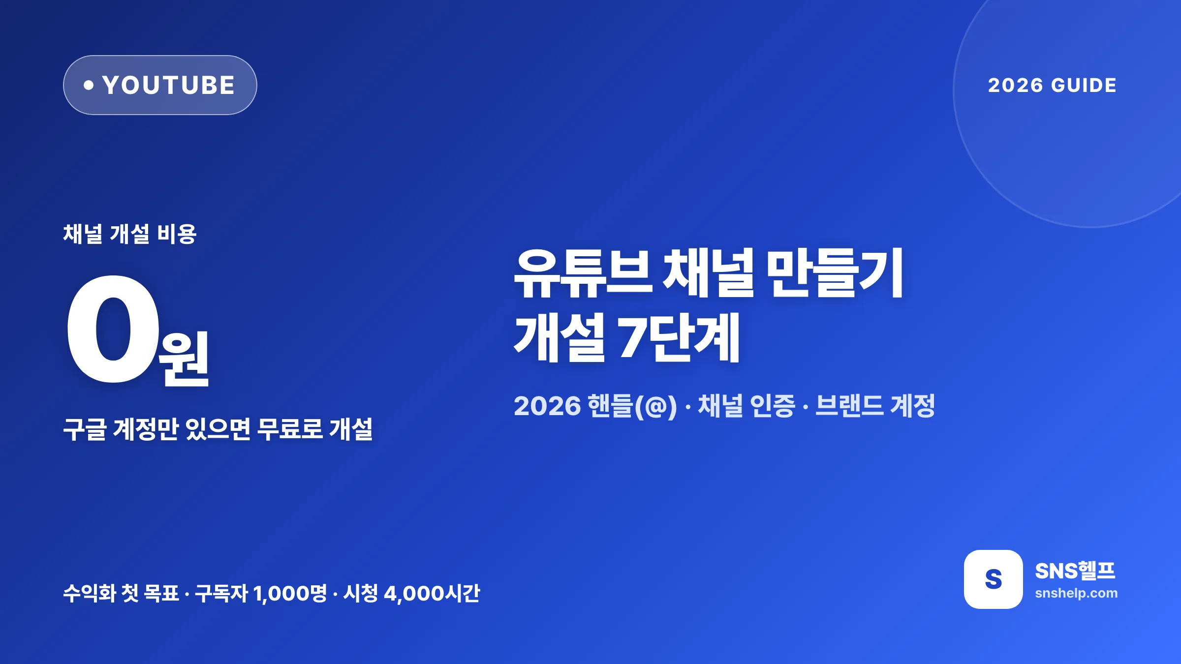 유튜브 채널 만들기 — 2026 개설 7단계와 핸들·채널 인증, 수익화 준비까지