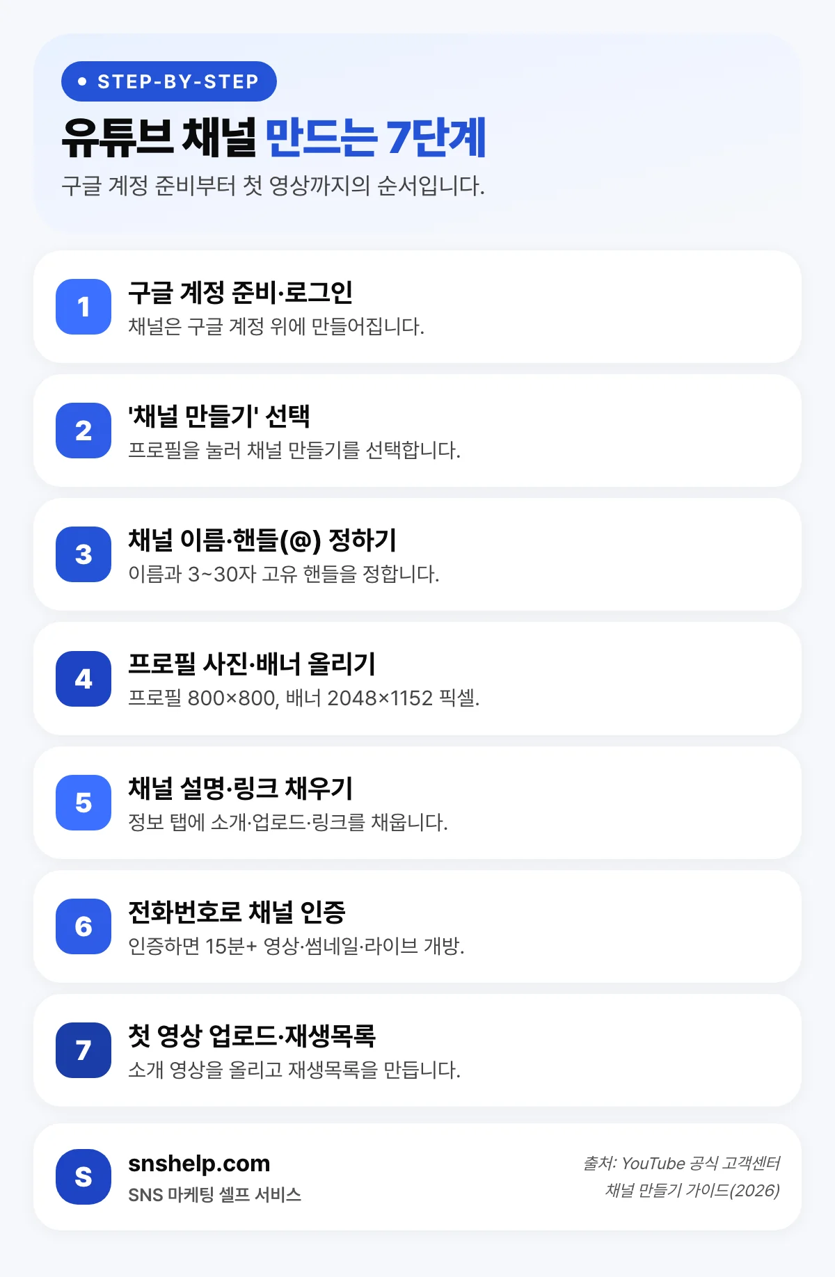 유튜브 채널 만드는 7단계를 순서대로 정리한 인포그래픽