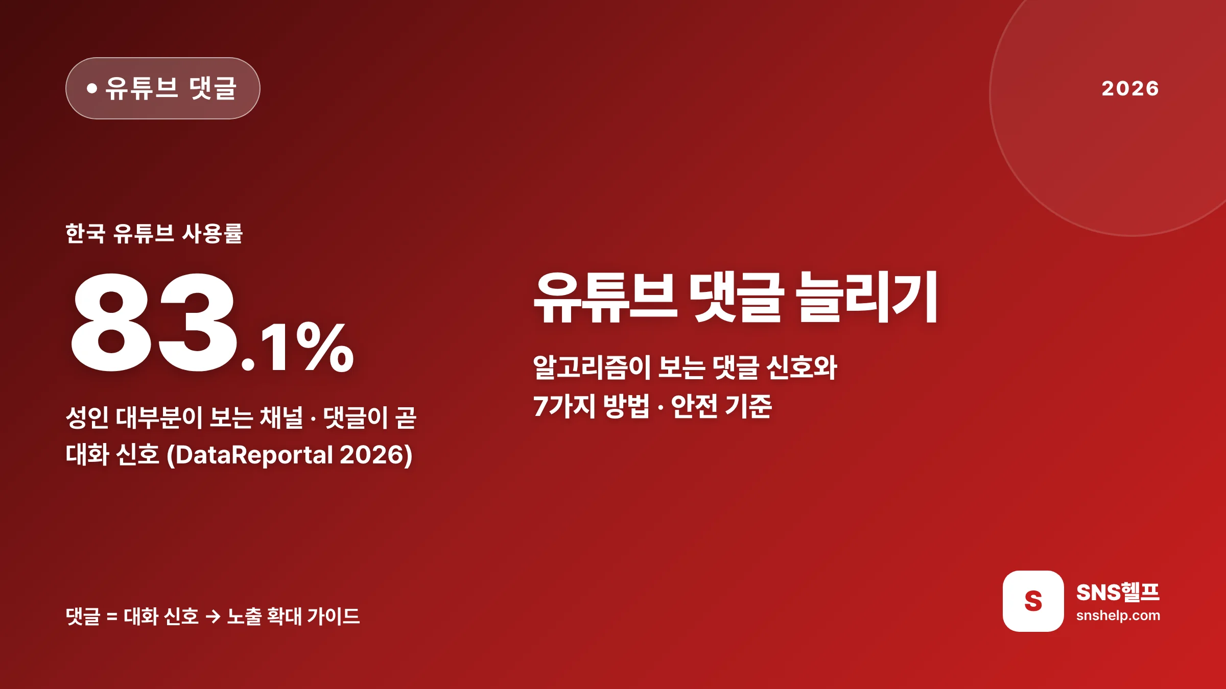 유튜브 댓글 늘리기 — 2026 유튜브 알고리즘이 보는 댓글 신호와 7가지 방법, 안전 기준