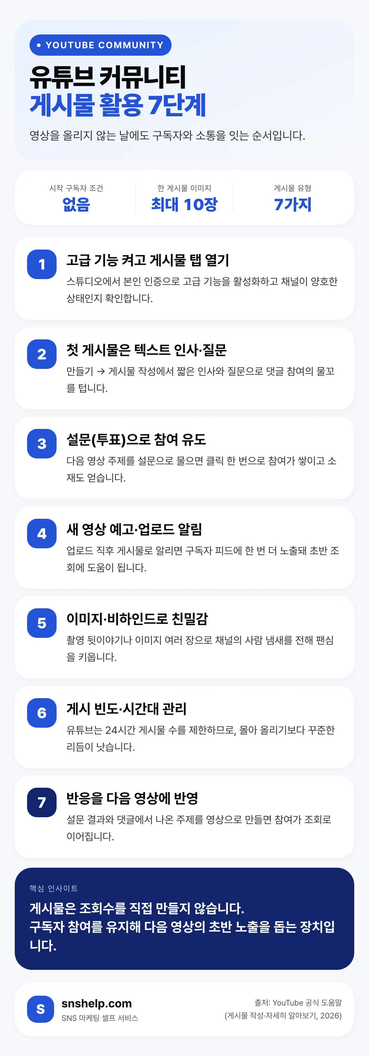 유튜브 커뮤니티 게시물 활용 7단계 — 고급 기능 활성화부터 반응을 다음 영상에 반영까지