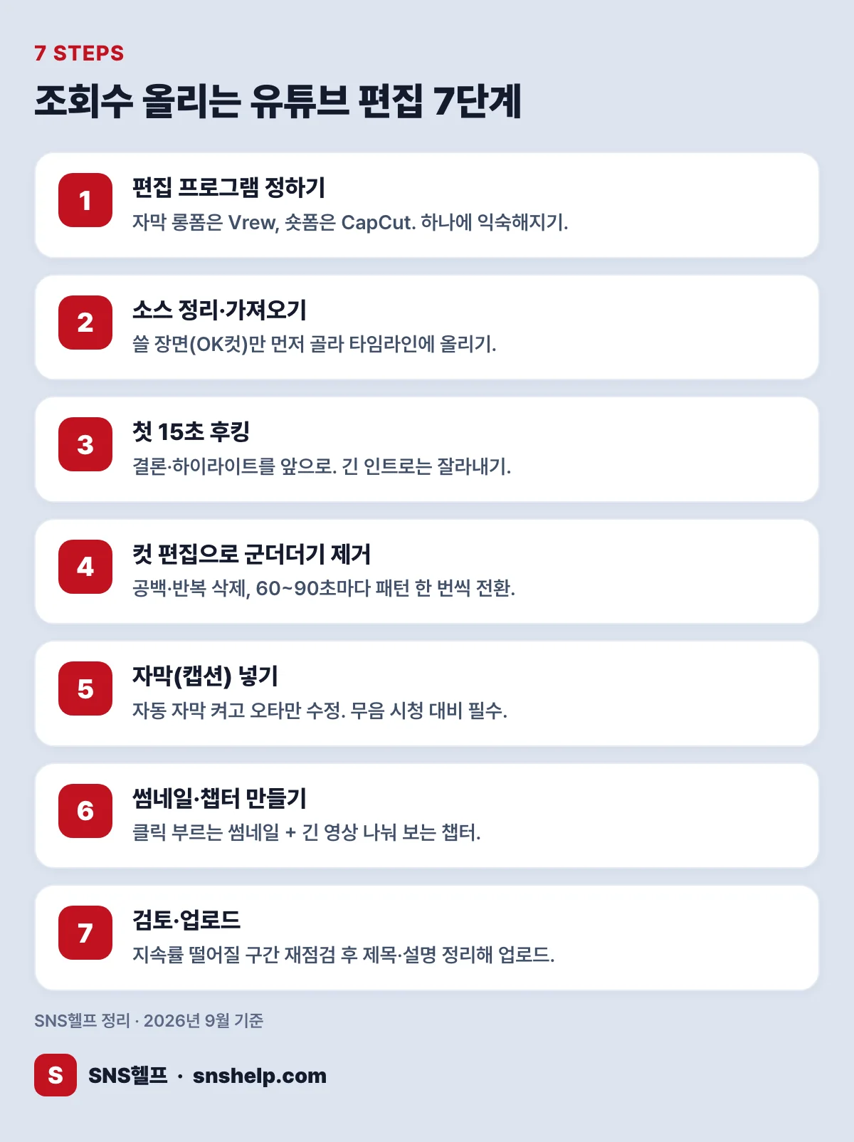조회수 올리는 유튜브 편집 7단계 요약 인포그래픽