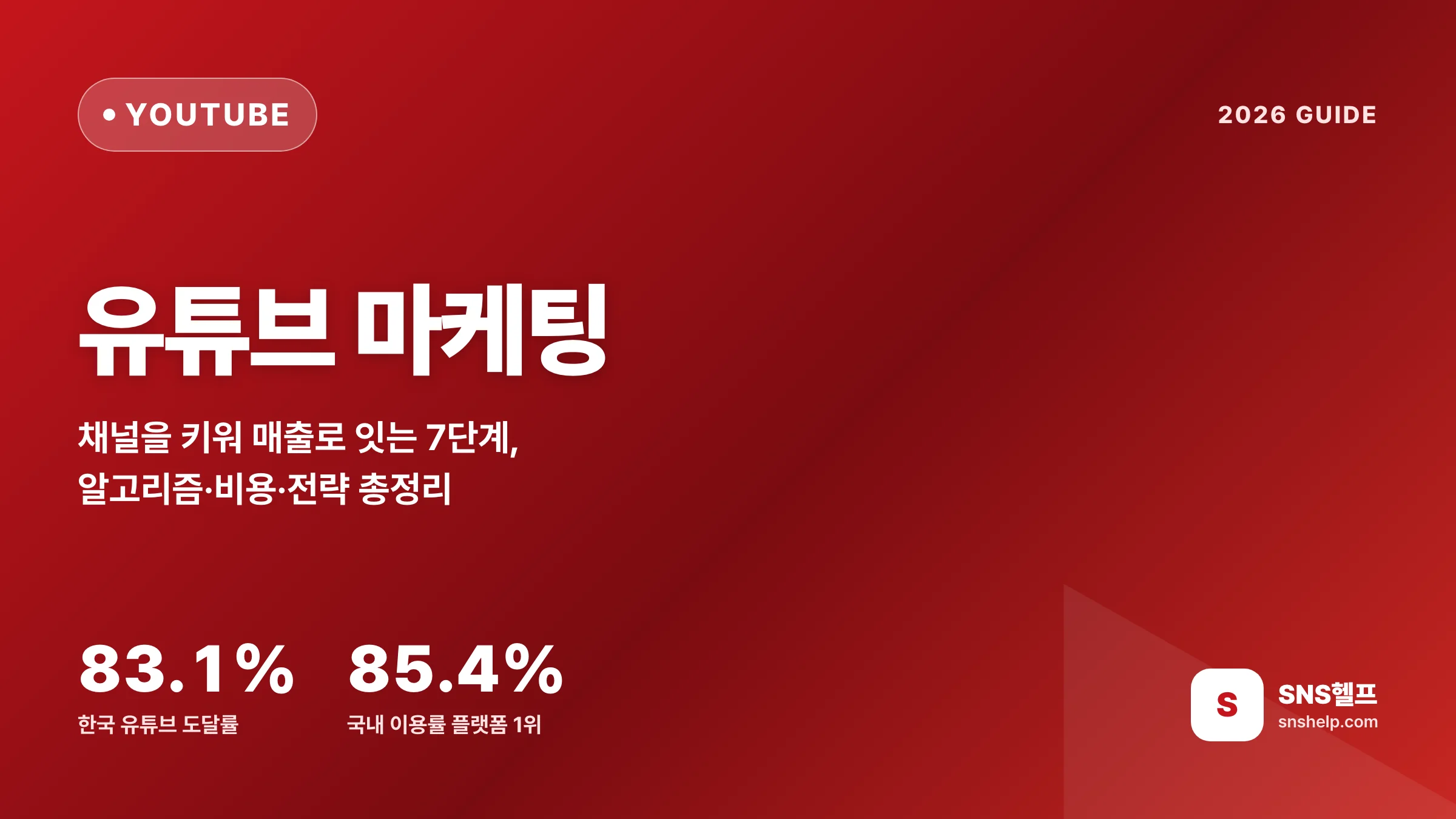 유튜브 마케팅 — 2026 채널 키워 매출로 잇는 7단계와 알고리즘·비용·전략